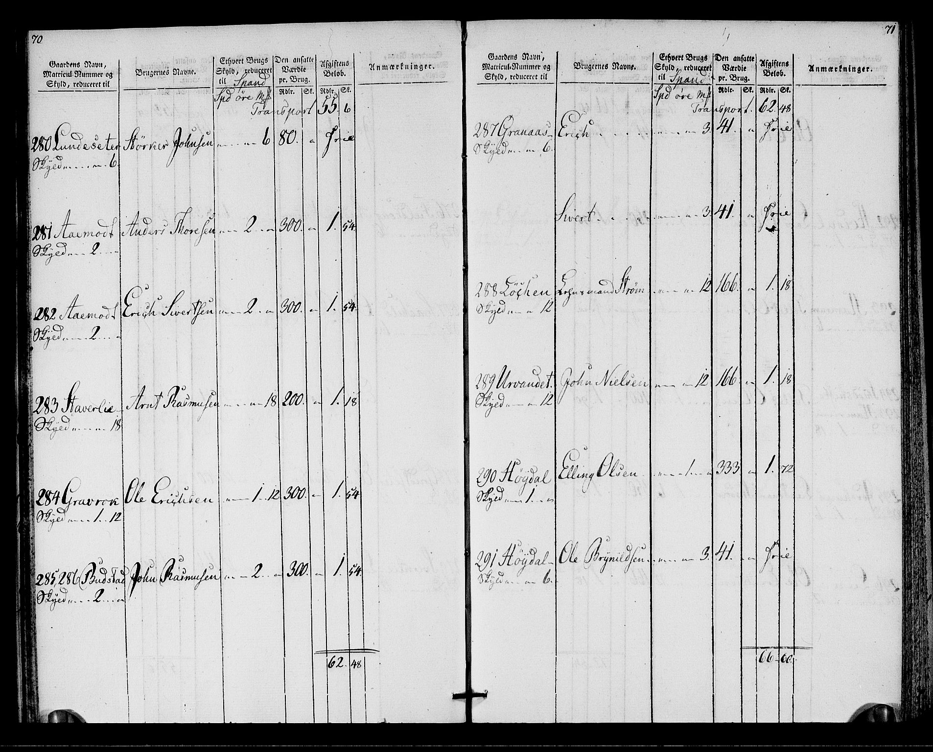 Rentekammeret inntil 1814, Realistisk ordnet avdeling, AV/RA-EA-4070/N/Ne/Nea/L0137: Orkdal og Gauldal fogderi. Oppebørselsregister for Orkdalen, 1803-1804, s. 37