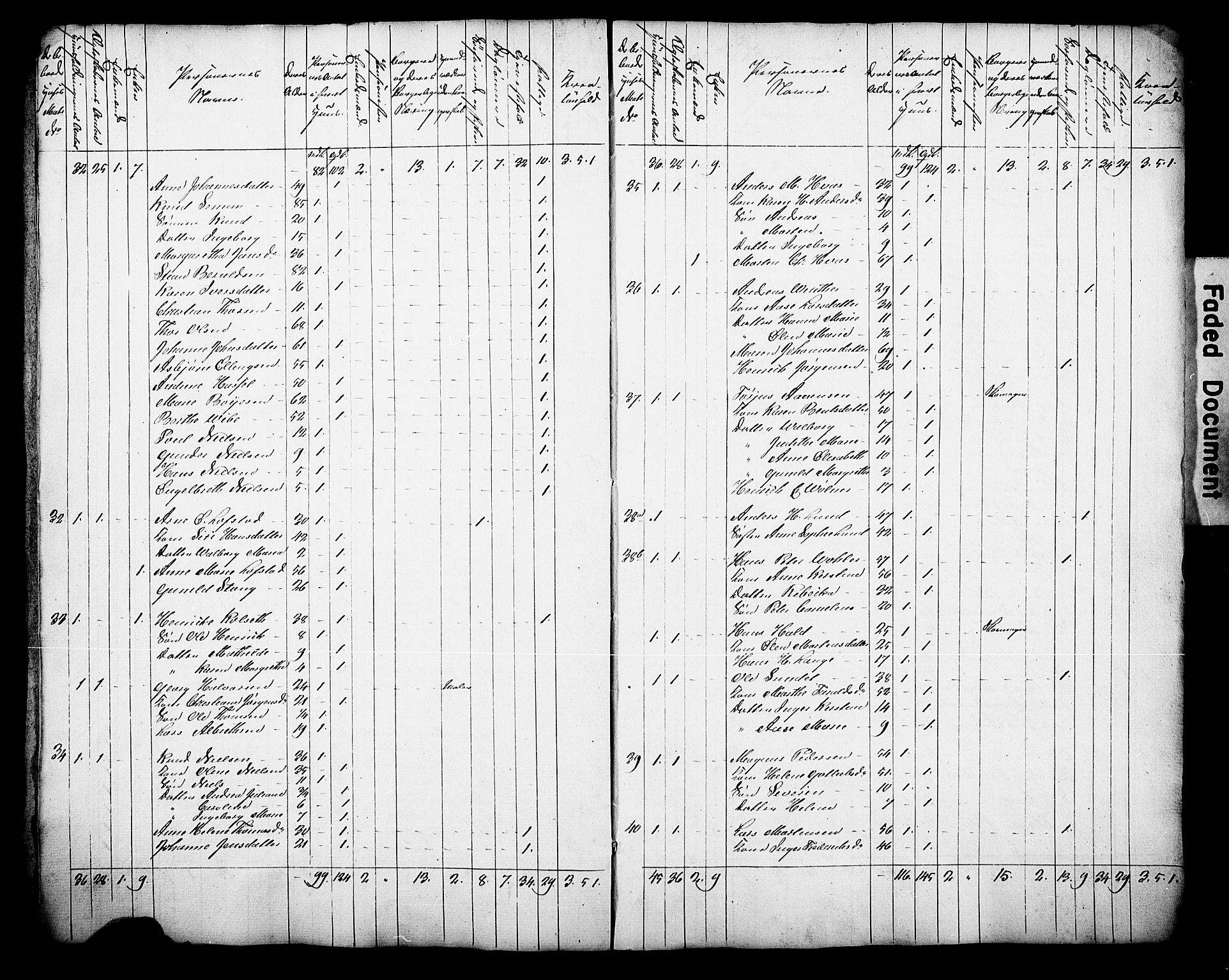 , Folketelling 1835 for 0903P Arendal prestegjeld, 1835, s. 5