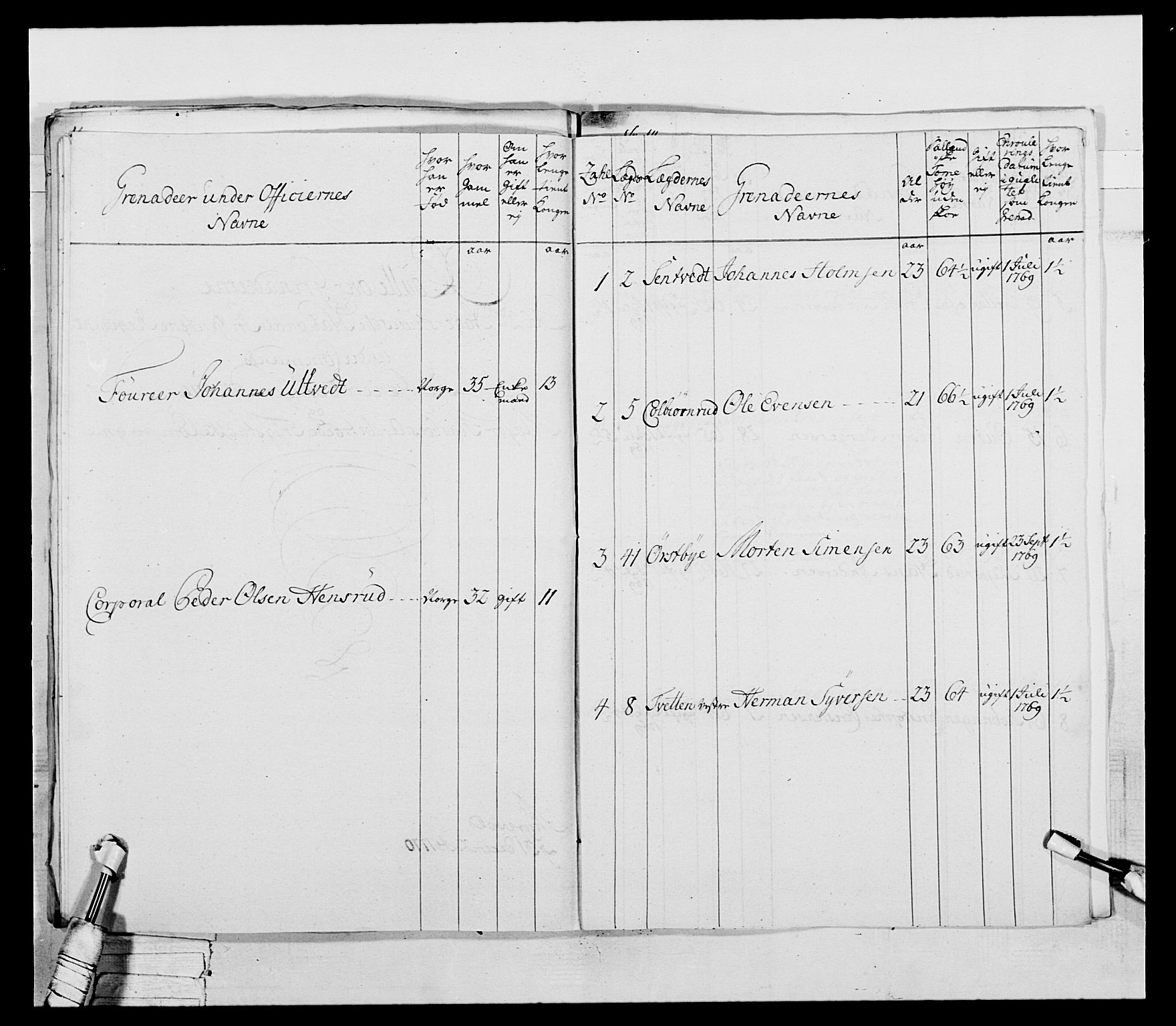 Generalitets- og kommissariatskollegiet, Det kongelige norske kommissariatskollegium, AV/RA-EA-5420/E/Eh/L0043a: 2. Akershusiske nasjonale infanteriregiment, 1767-1778, s. 123
