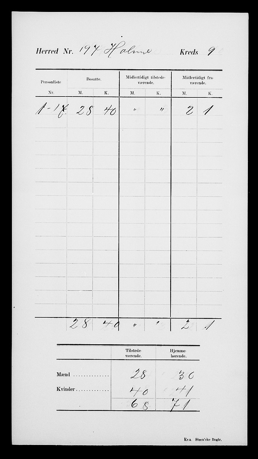 SAK, Folketelling 1900 for 1020 Holum herred, 1900, s. 13