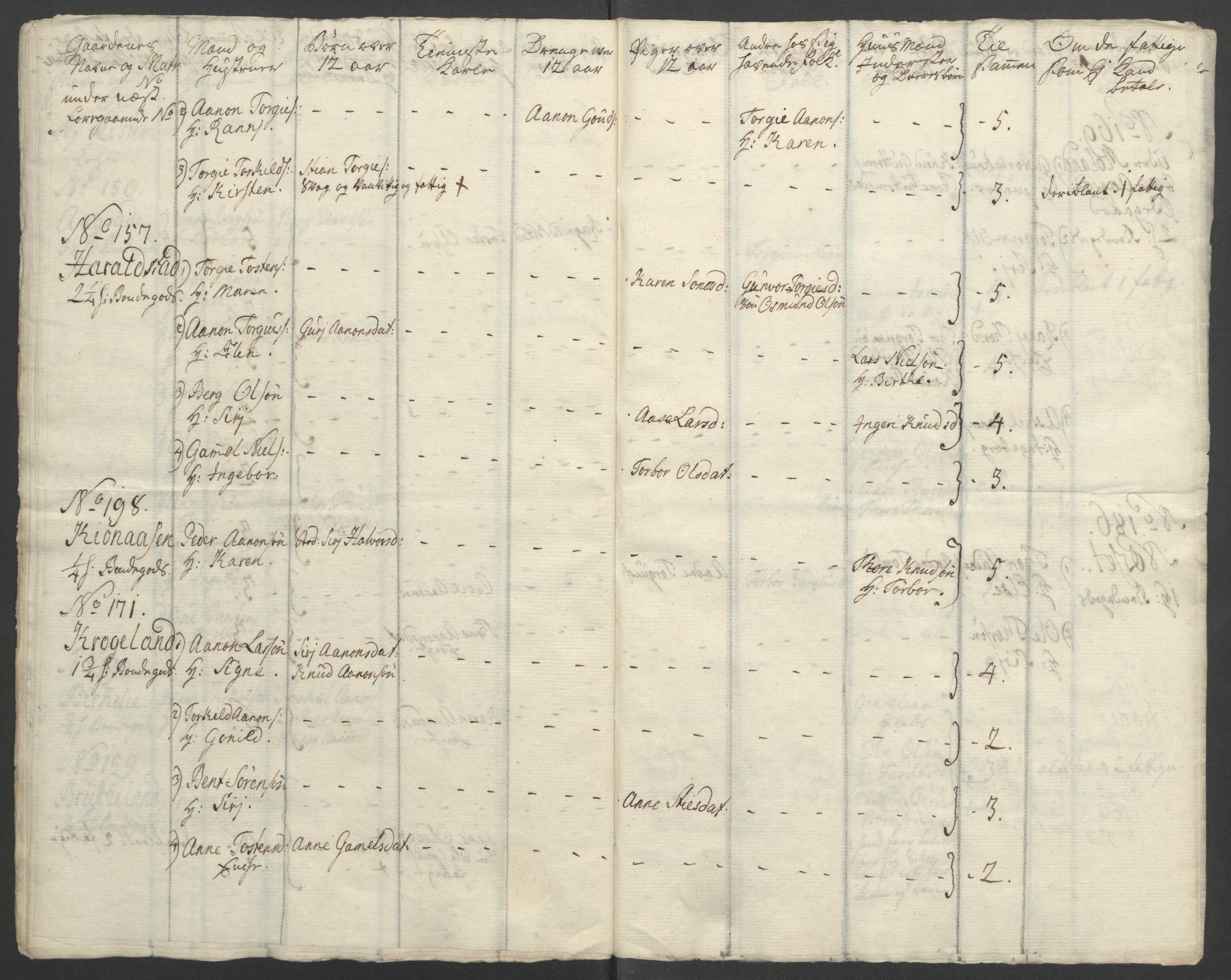 Rentekammeret inntil 1814, Reviderte regnskaper, Fogderegnskap, RA/EA-4092/R45/L2704: Ekstraskatten Lista og Mandal, 1762-1768, s. 100