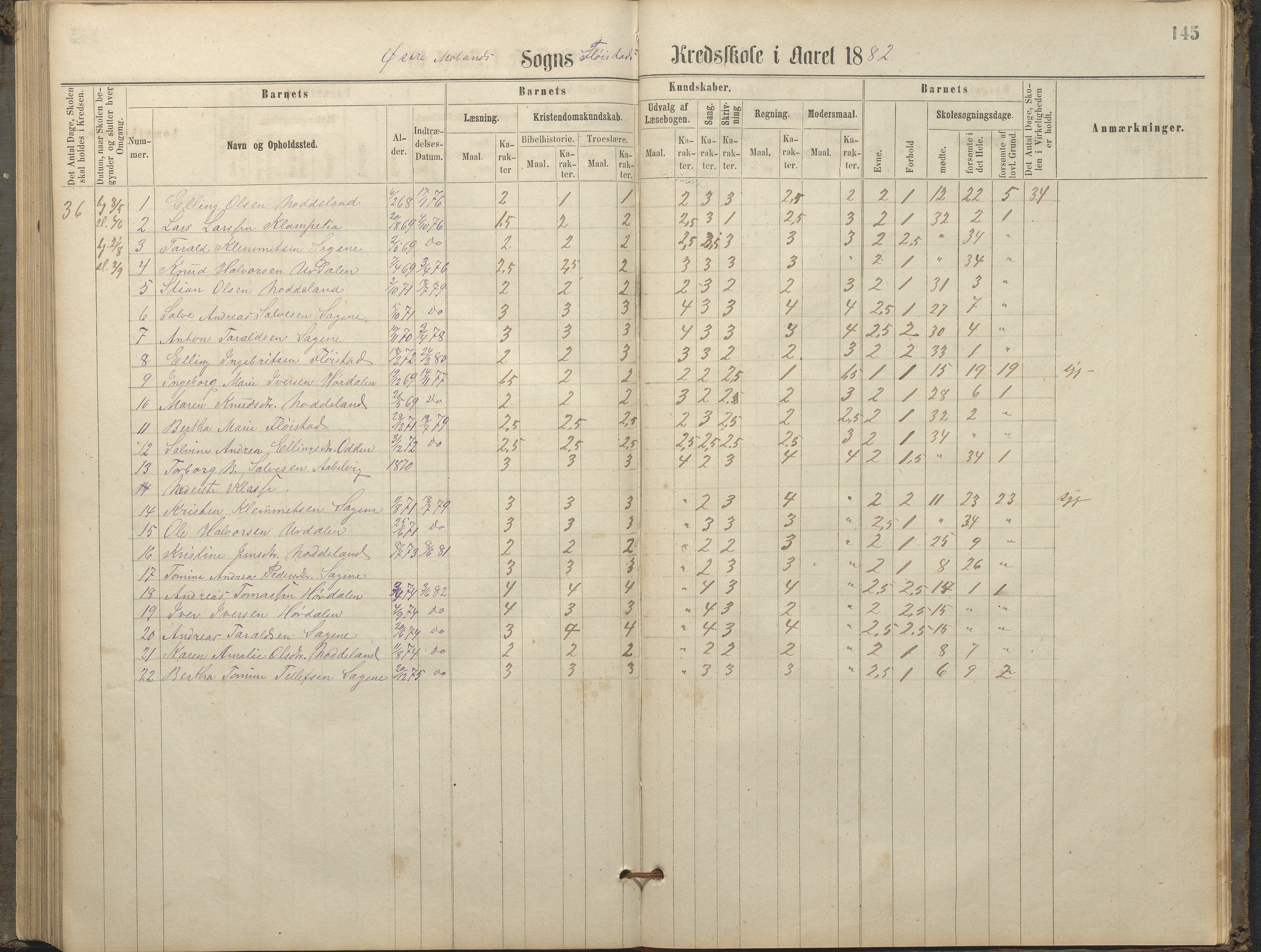 Austre Moland kommune, AAKS/KA0918-PK/09/09c/L0007: Skoleprotokoll, 1865-1881, s. 145