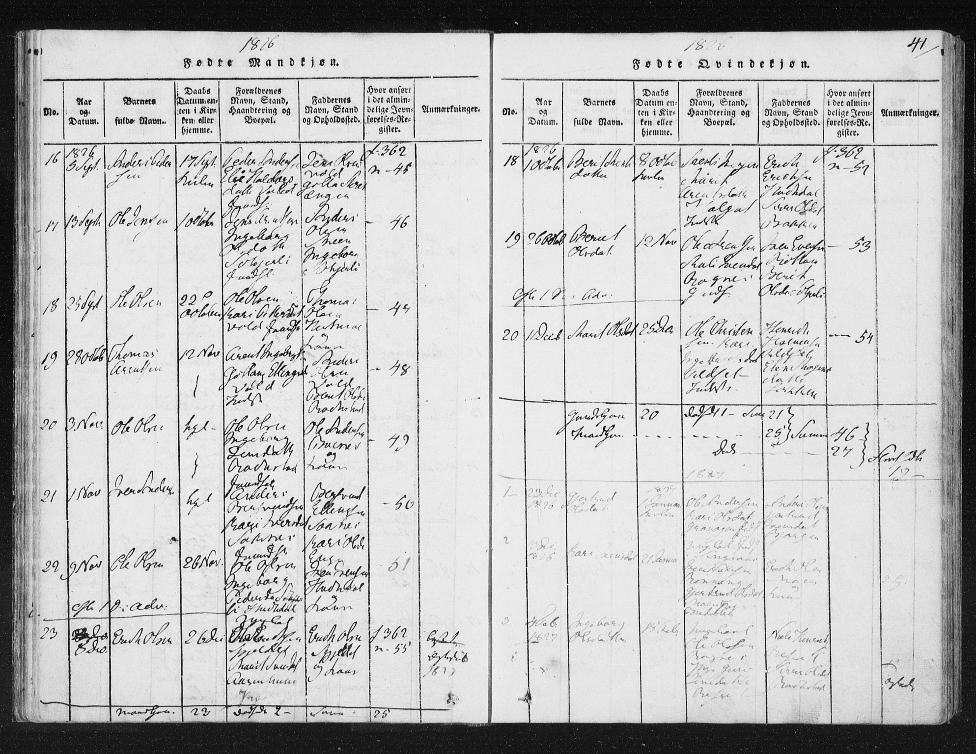 Ministerialprotokoller, klokkerbøker og fødselsregistre - Sør-Trøndelag, AV/SAT-A-1456/687/L0996: Ministerialbok nr. 687A04, 1816-1842, s. 41