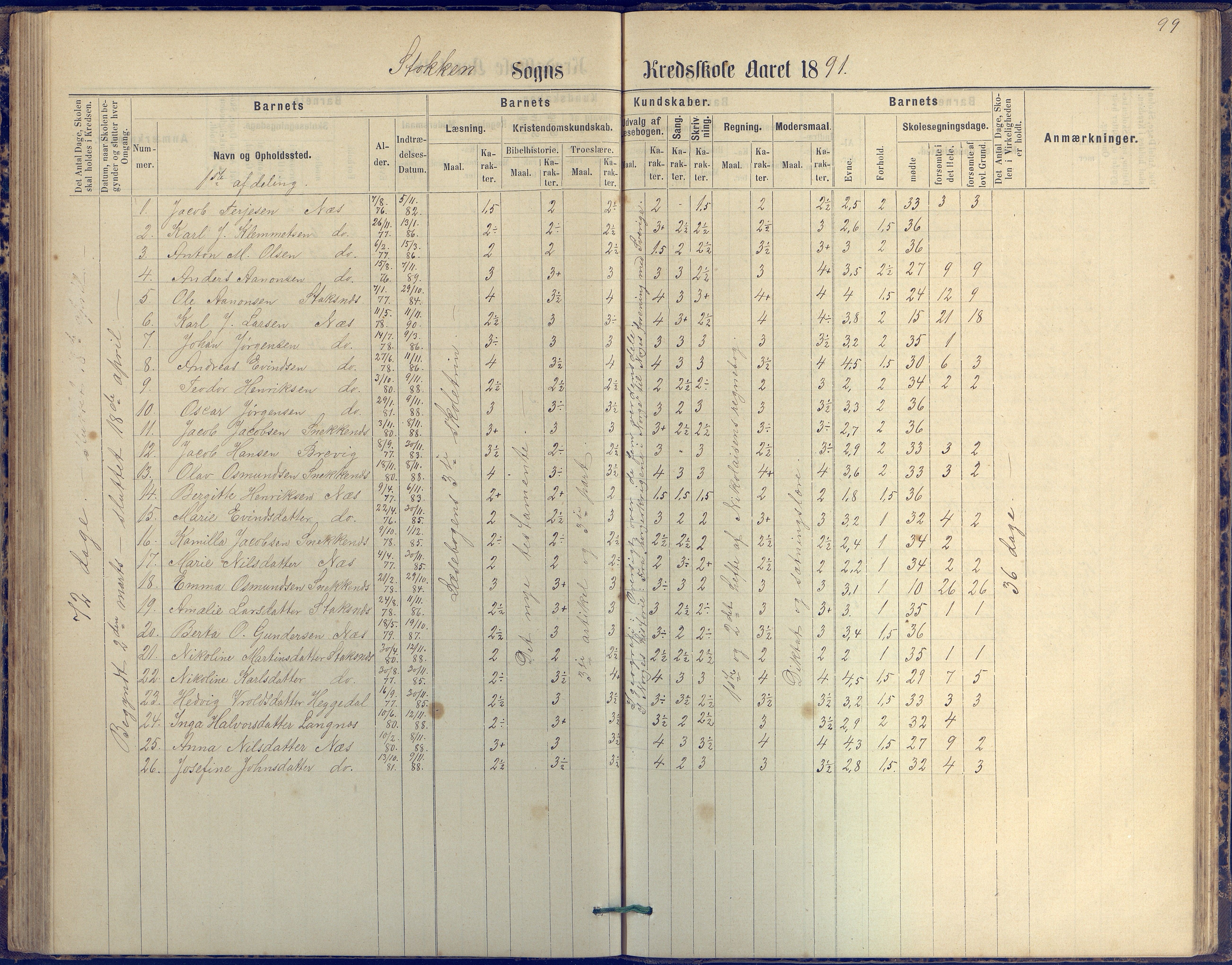 Tromøy kommune frem til 1971, AAKS/KA0921-PK/04/L0042: Merdø - Karakterprotokoll (også Nes skole, Stokken, til 1891), 1875-1910, s. 99