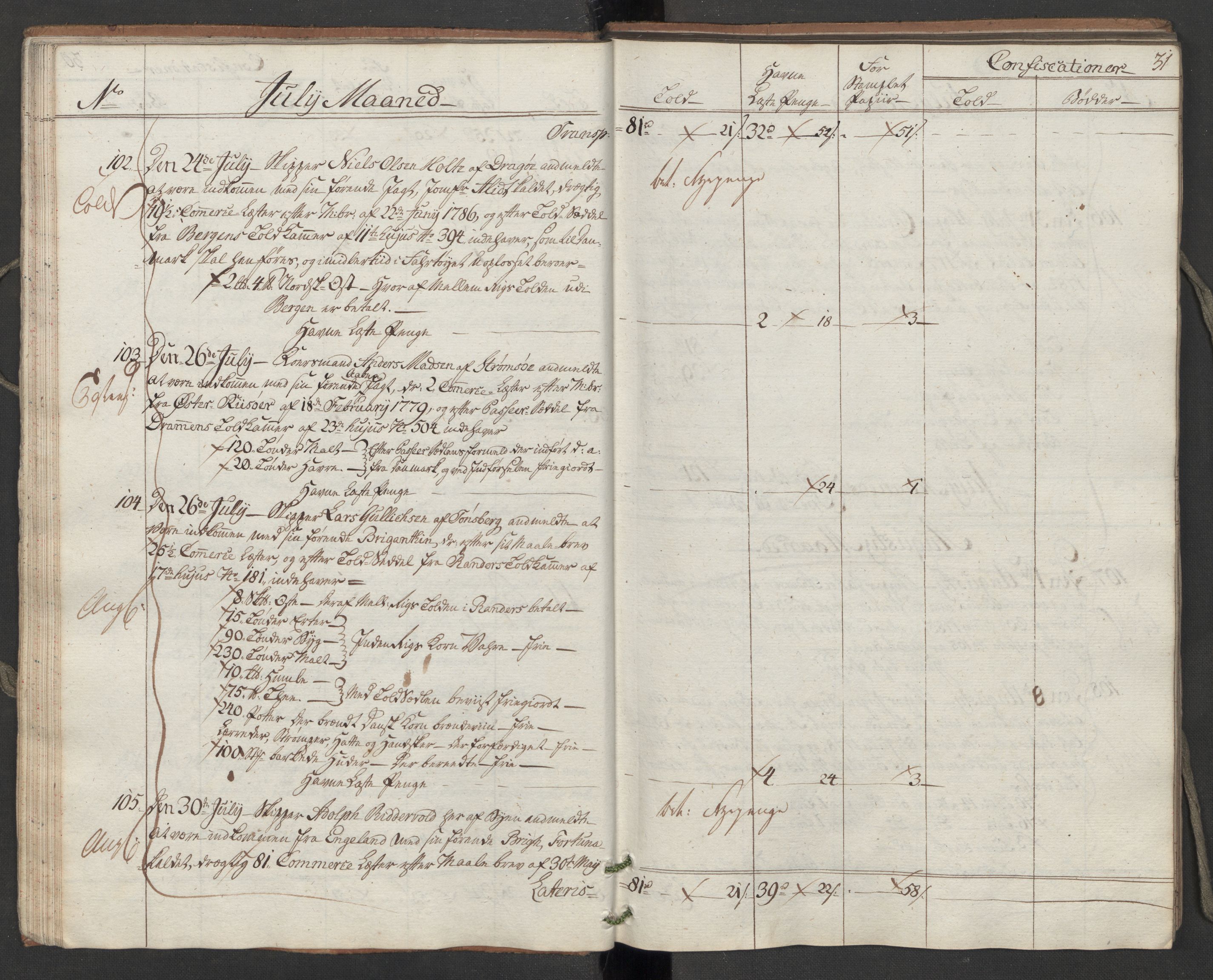 Generaltollkammeret, tollregnskaper, AV/RA-EA-5490/R10/L0050/0001: Tollregnskaper Tønsberg / Inngående hovedtollbok, 1788, s. 30b-31a