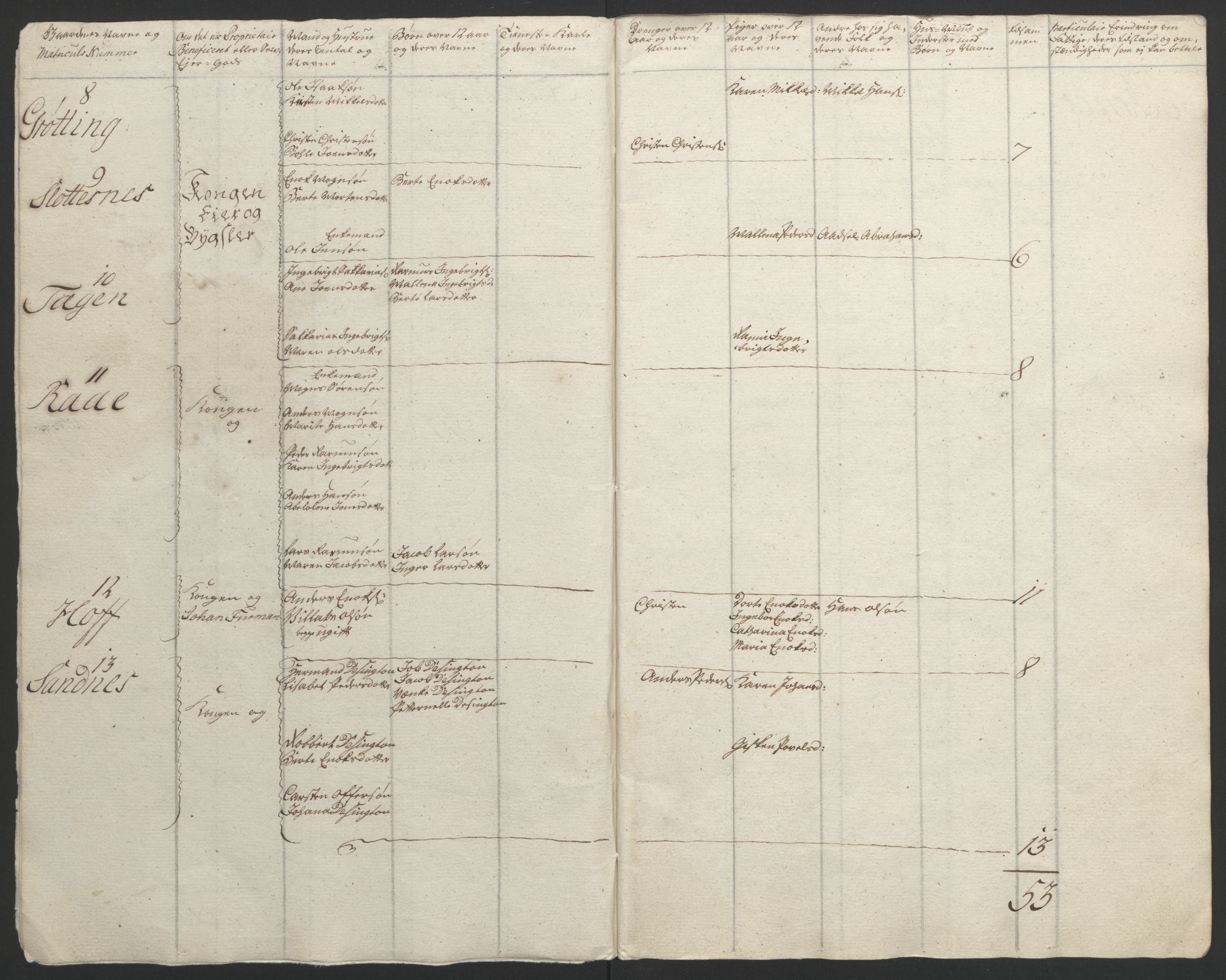 Rentekammeret inntil 1814, Reviderte regnskaper, Fogderegnskap, RA/EA-4092/R67/L4747: Ekstraskatten Vesterålen, Andenes og Lofoten, 1762-1766, s. 41