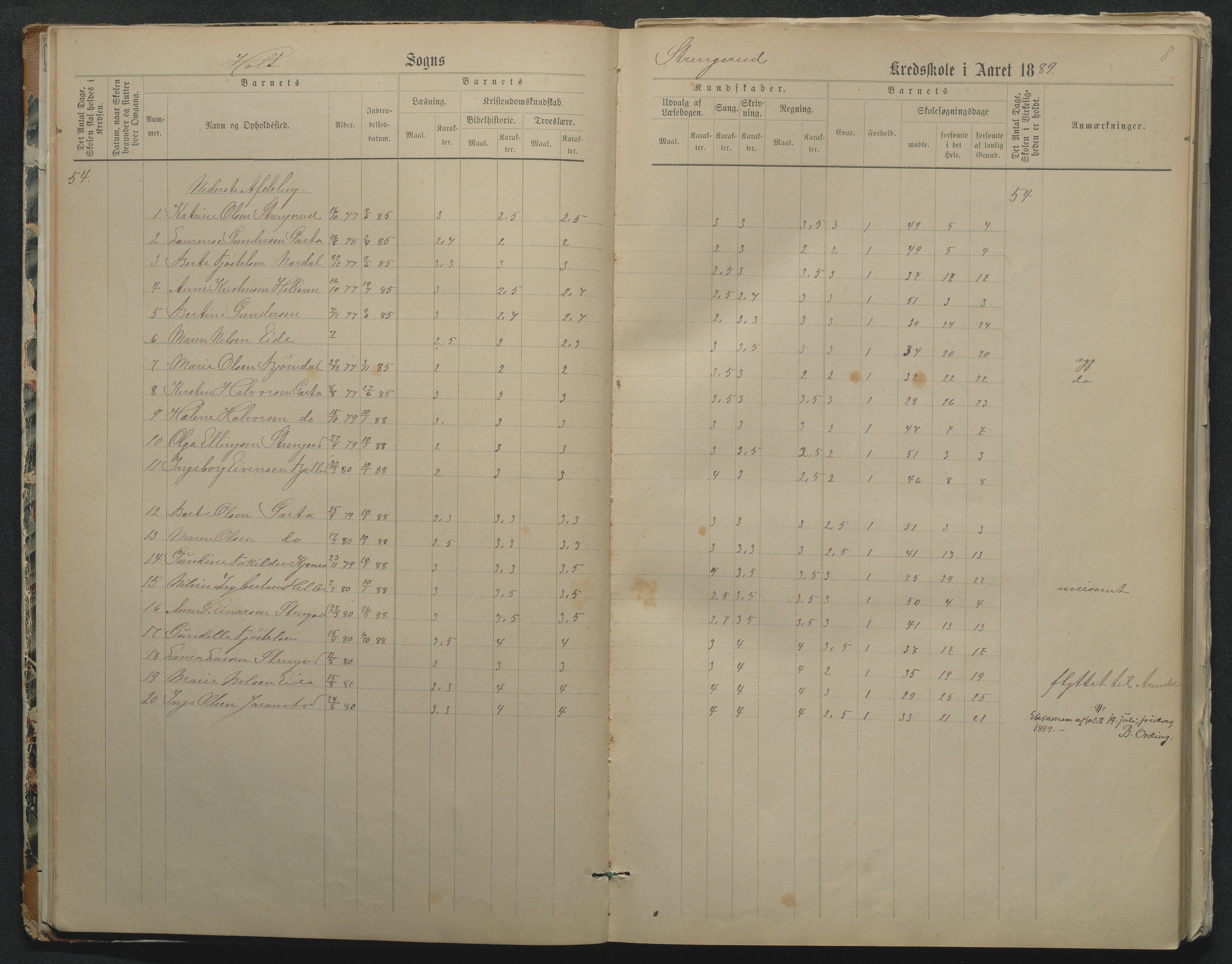 Flosta kommune, Strengereid Krets, AAKS/KA0916-550h/F01/L0002: Skoleprotokoll Strengereid skole, 1888-1910, s. 8