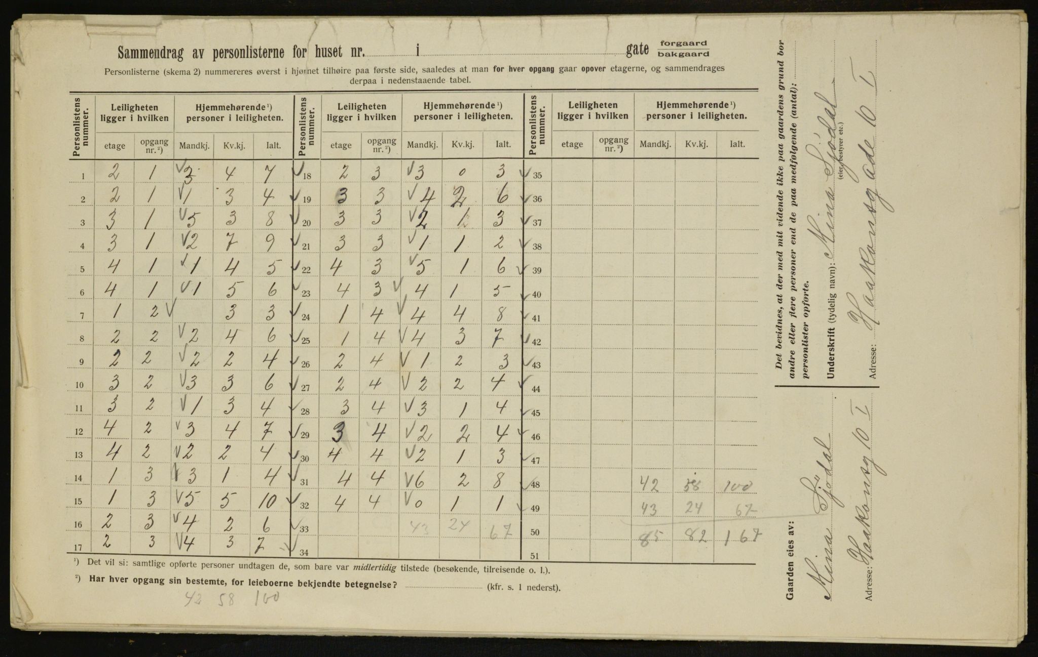 OBA, Kommunal folketelling 1.2.1912 for Kristiania, 1912, s. 43111