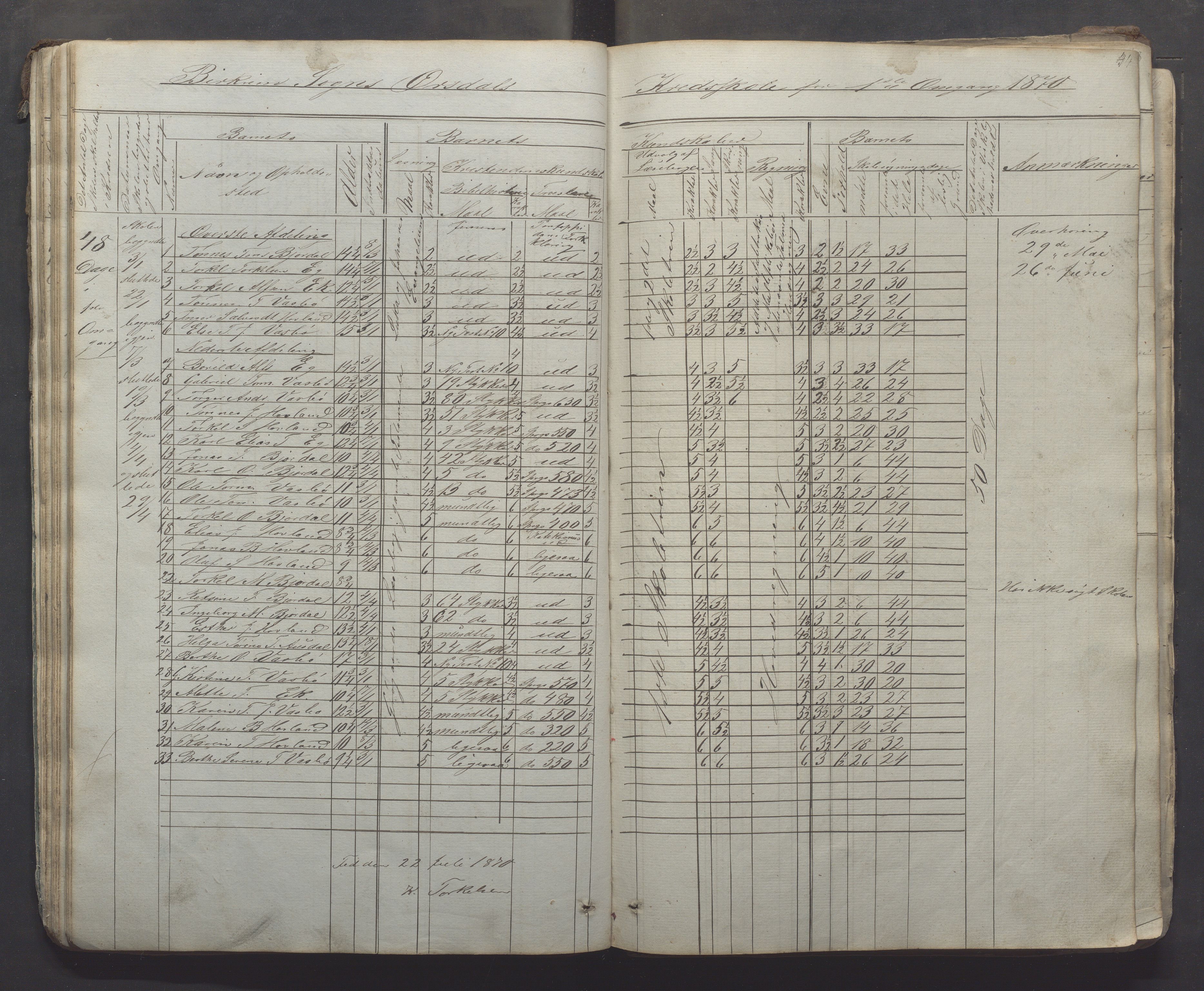 Bjerkreim kommune - Skulestyret, IKAR/K-101539/H/L0005: Skuleprotokoll, 1862-1882, s. 44