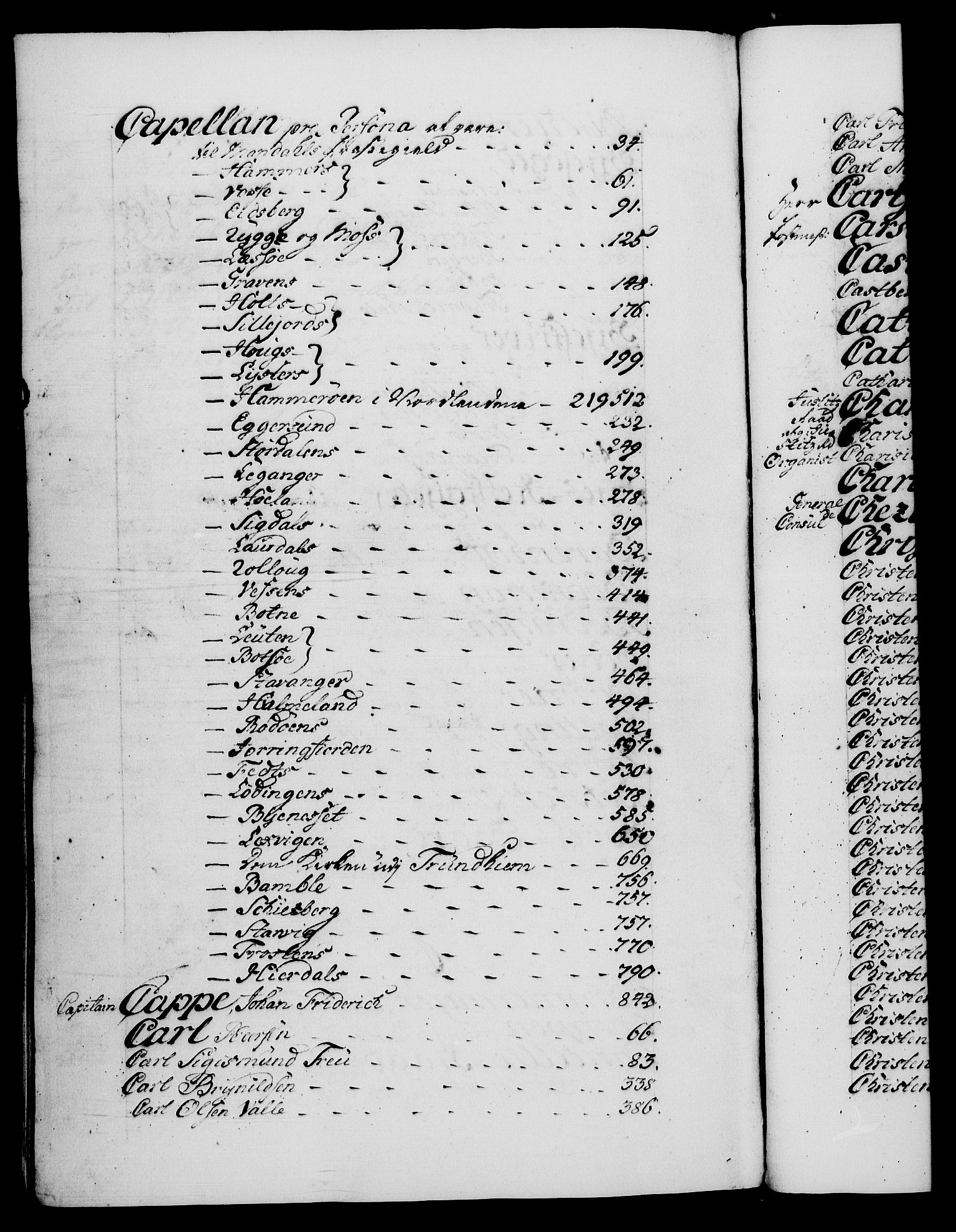 Danske Kanselli 1572-1799, AV/RA-EA-3023/F/Fc/Fca/Fcaa/L0048: Norske registre, 1779-1781