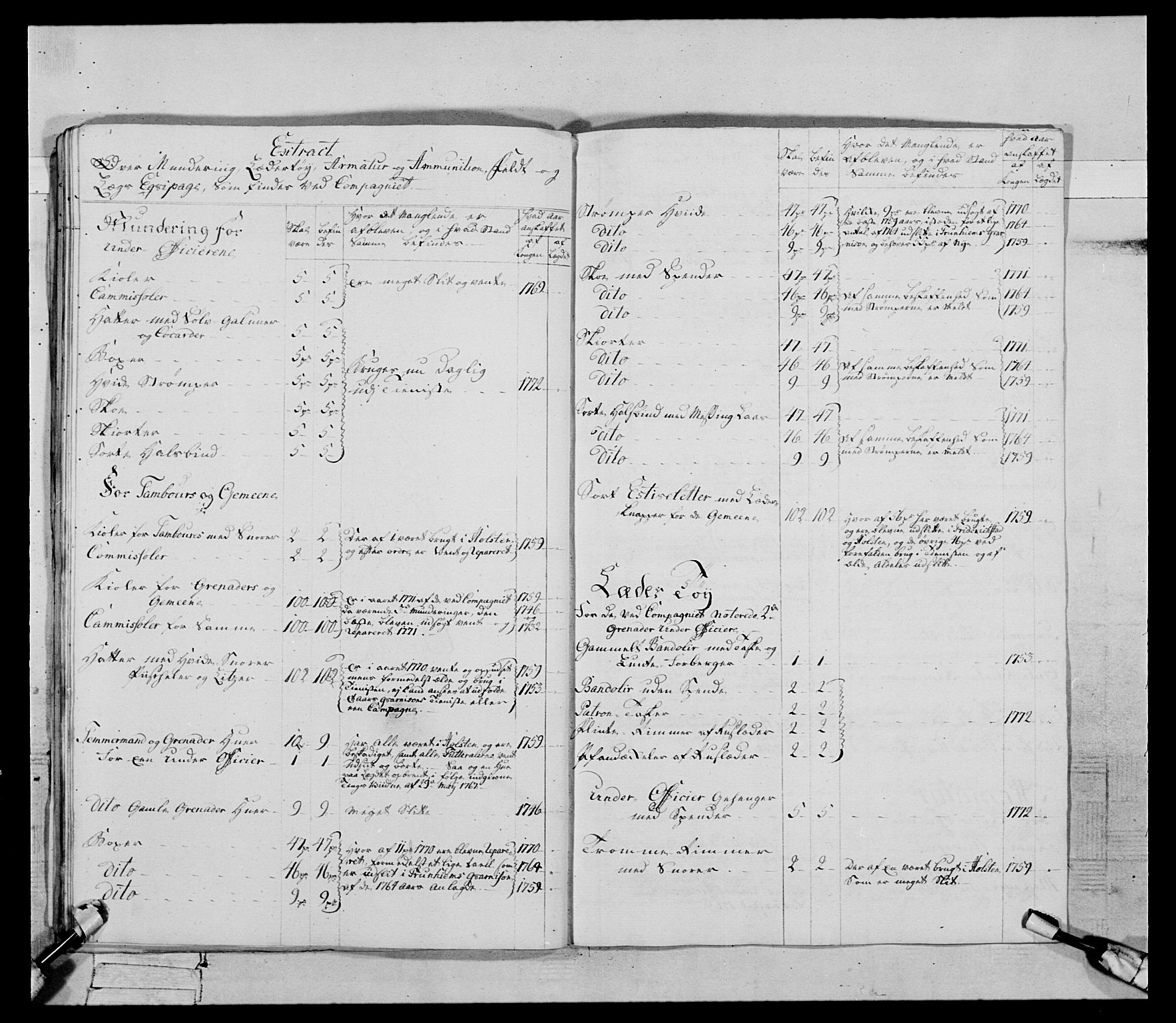 Generalitets- og kommissariatskollegiet, Det kongelige norske kommissariatskollegium, AV/RA-EA-5420/E/Eh/L0085: 3. Trondheimske nasjonale infanteriregiment, 1773-1775, s. 112