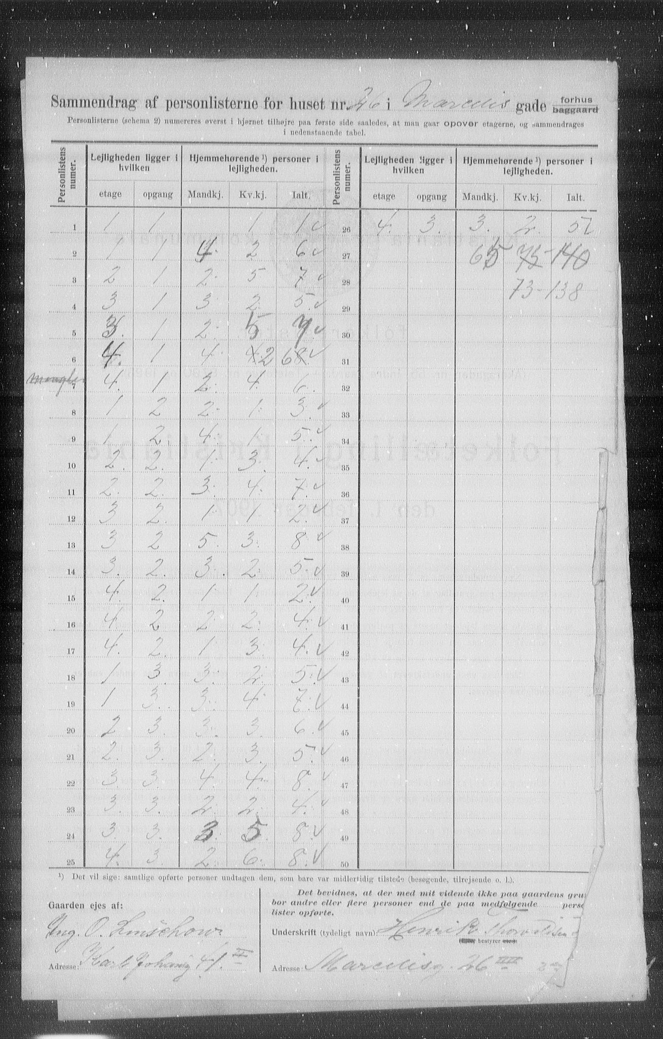 OBA, Kommunal folketelling 1.2.1907 for Kristiania kjøpstad, 1907, s. 32880