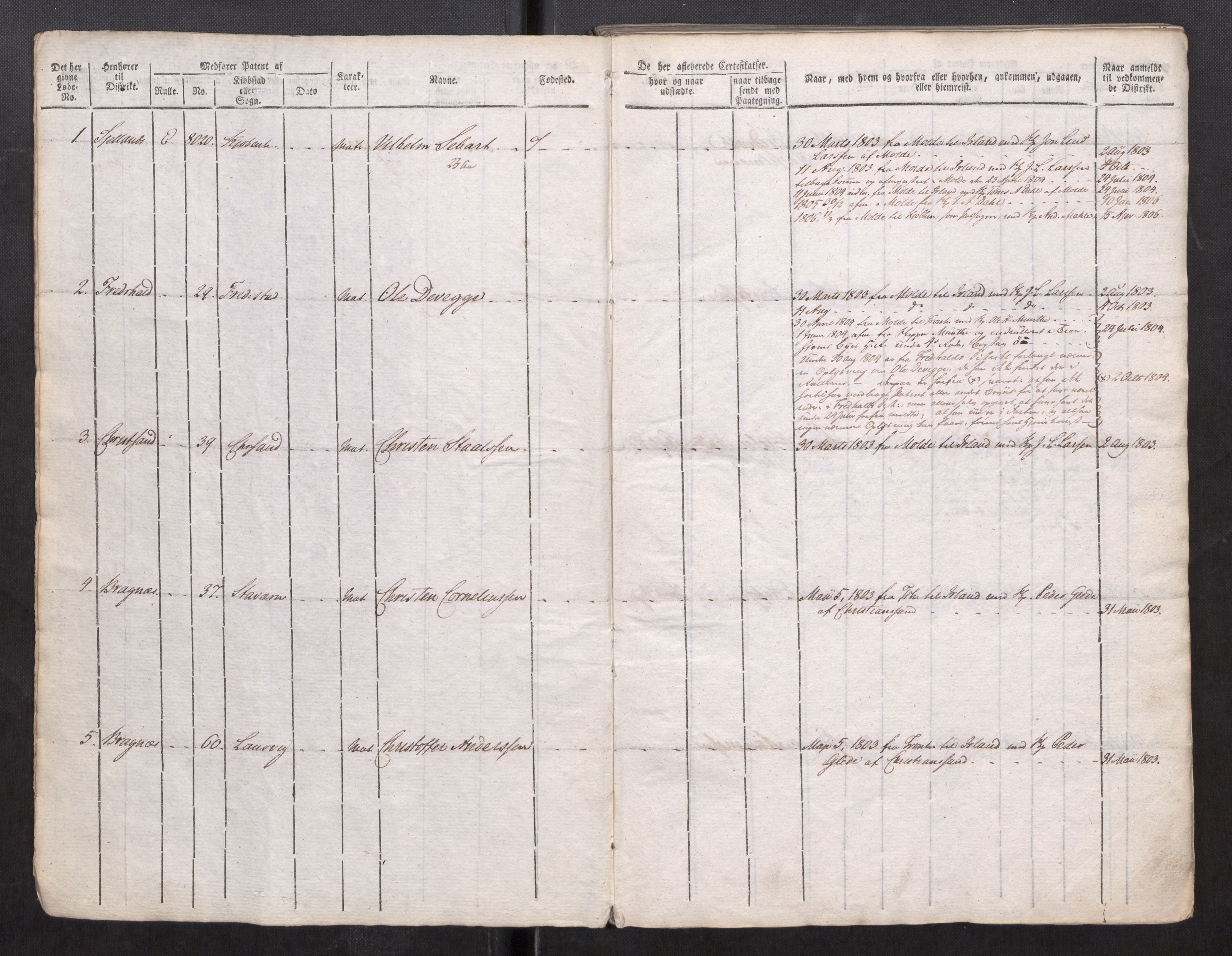 Sjøinnrulleringen - Trondhjemske distrikt, AV/SAT-A-5121/01/L0010: Annotationsruller for Trondhjem distrikt, 1803-1812