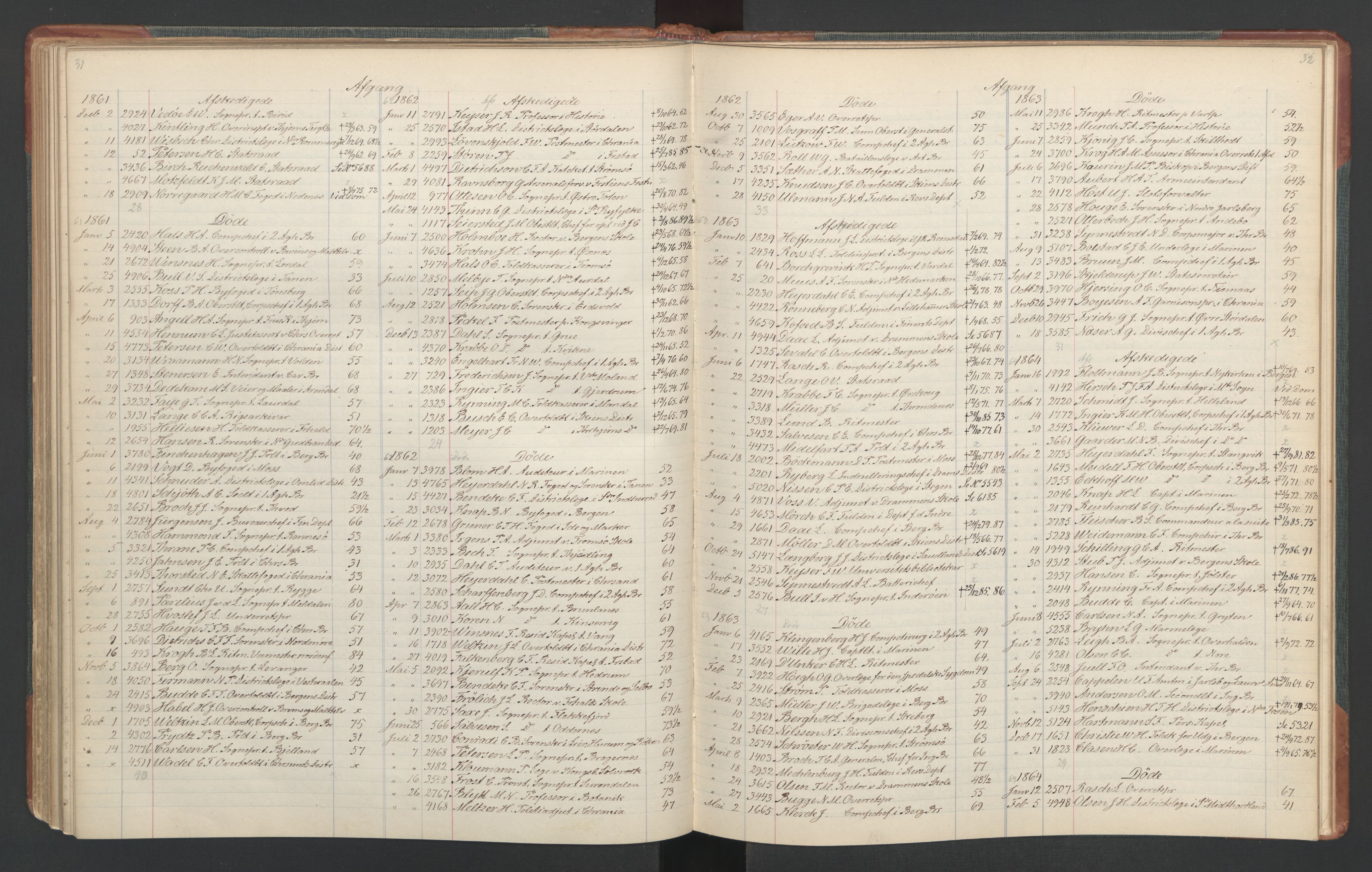 Manuskriptsamlingen, RA/EA-3667/F/L0110c: Holm, Harald Hartvig; Norsk embetskalender, bd. 3, 1815-1885, s. 68