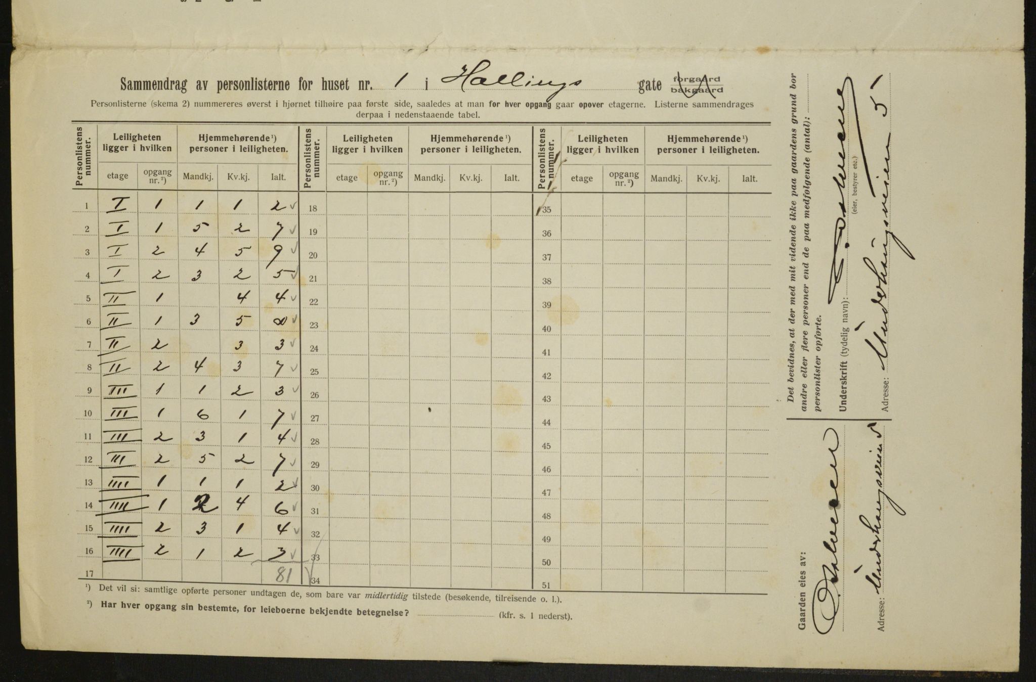 OBA, Kommunal folketelling 1.2.1913 for Kristiania, 1913, s. 34093