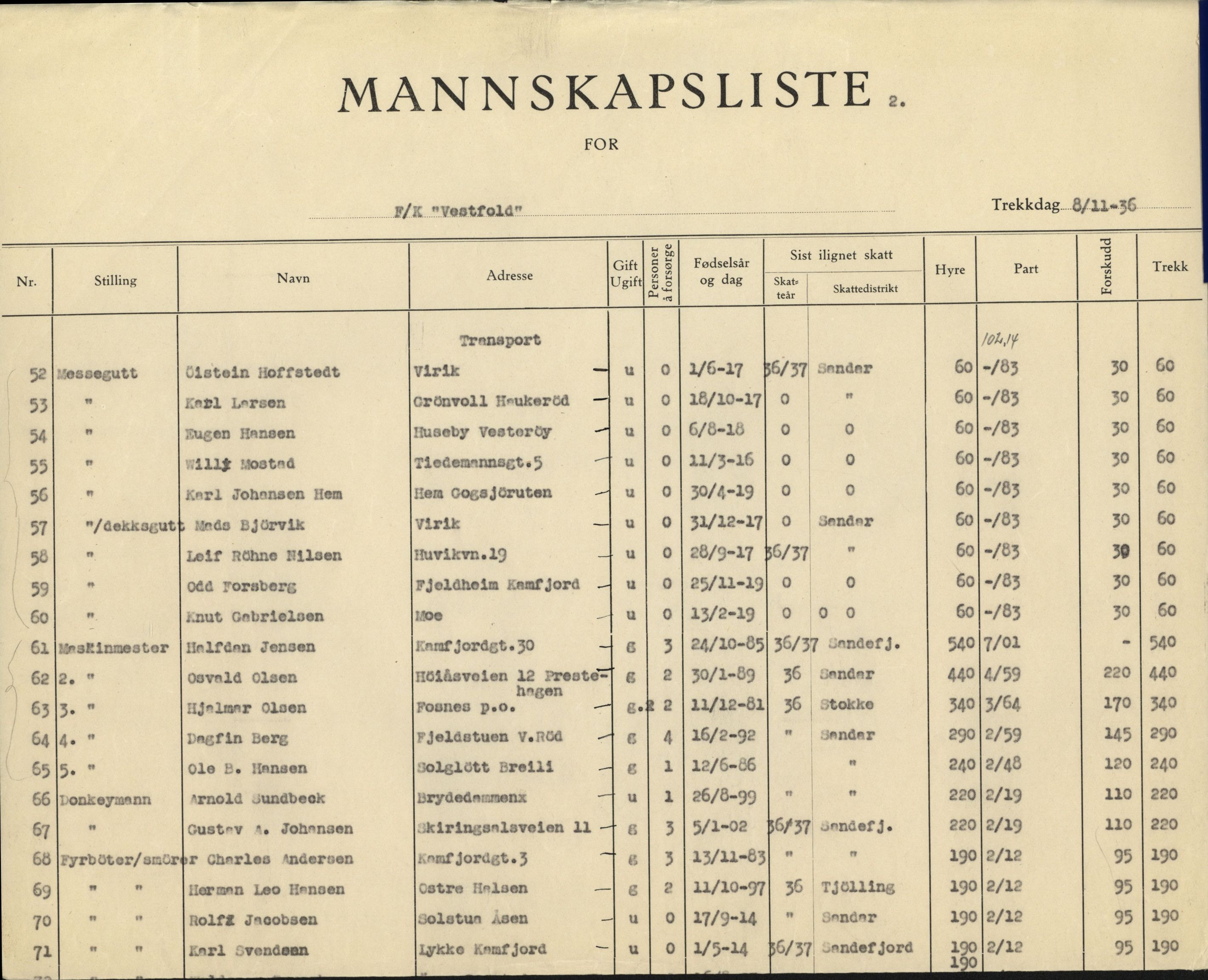 Vestfold AS, VEMU/ARS-A-1018/P/L0002/0005: Mannskapslister, andre selskaper / Vestfold Corporation, 1936-1940