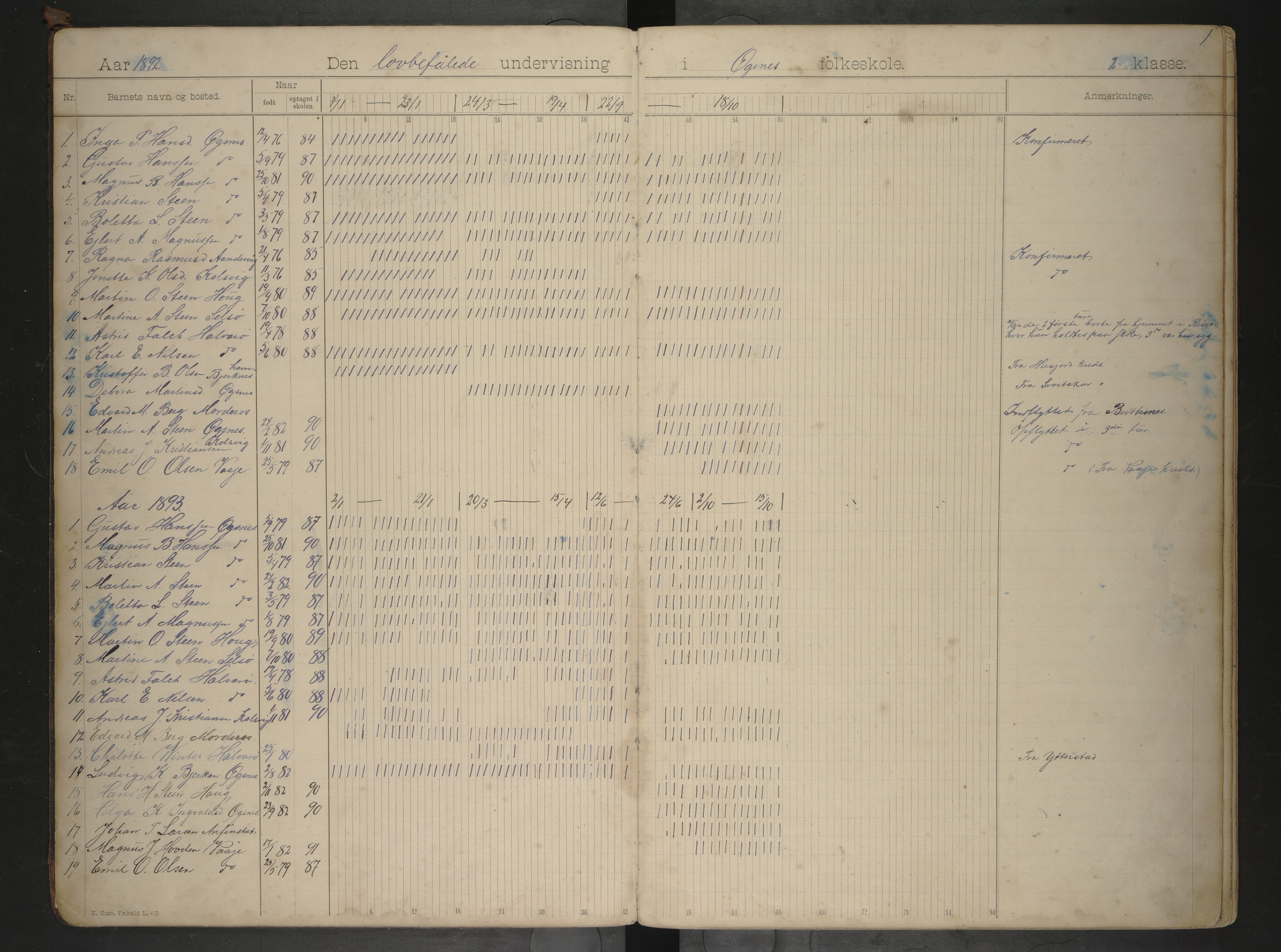 Lødingen kommune. Ymse skolekretser, AIN/K-18510.510.04/F/Fa/L0002: Husjord/Høyvåg/Hægstad/Kvankjos/Svarskar/Øksnes, 1892-1908