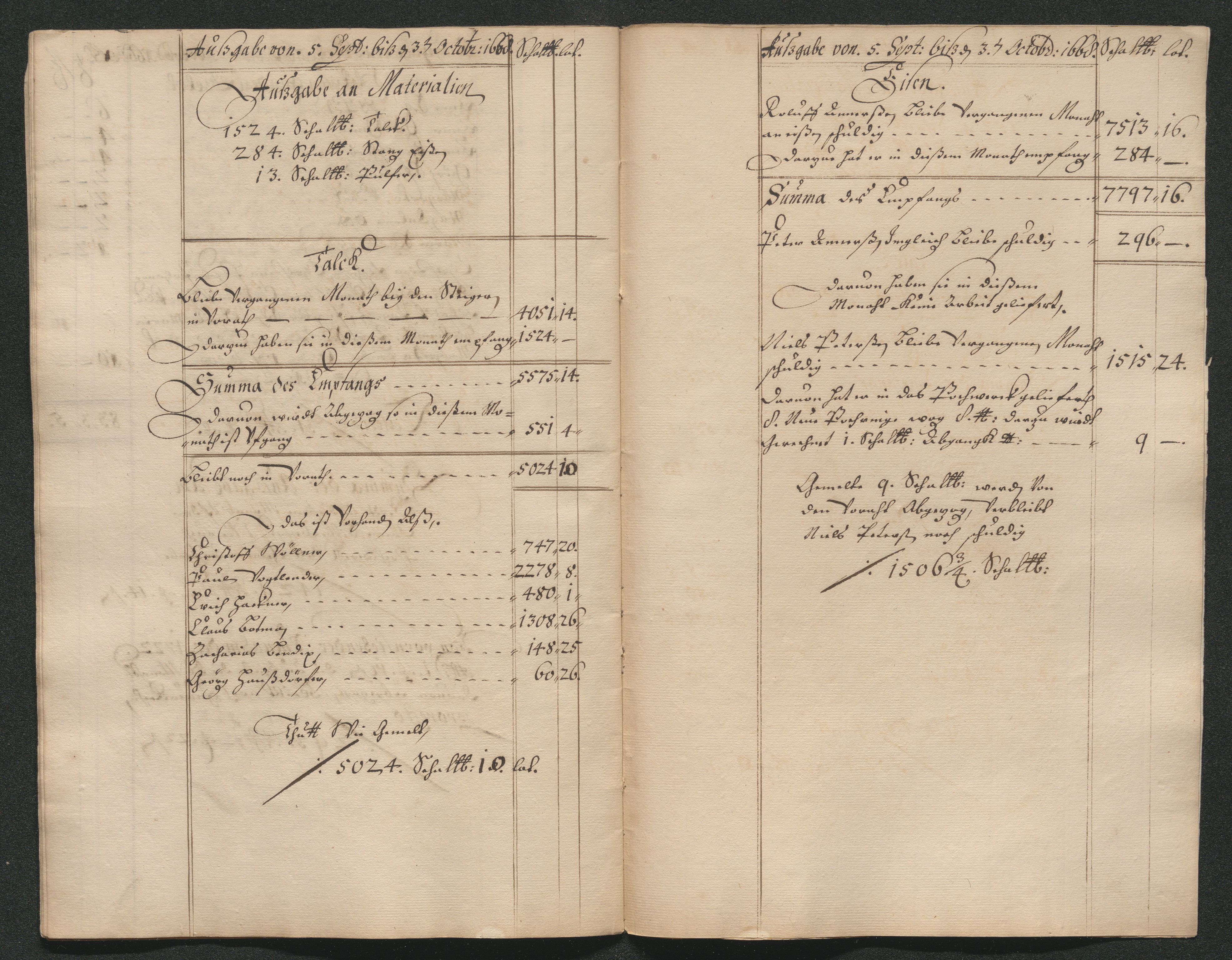 Kongsberg Sølvverk 1623-1816, AV/SAKO-EA-3135/001/D/Dc/Dcd/L0041: Utgiftsregnskap for gruver m.m. , 1668, s. 298