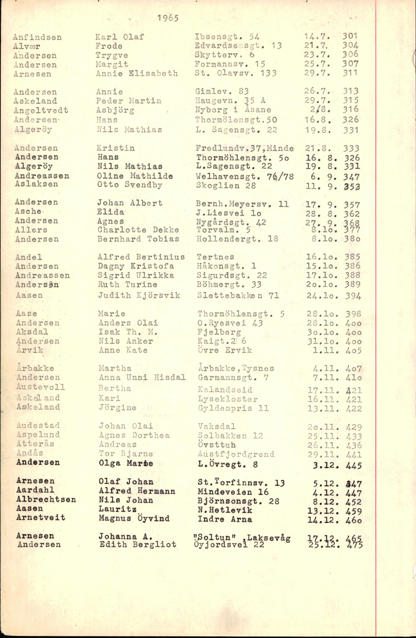 Byfogd og Byskriver i Bergen, SAB/A-3401/06/06Nb/L0007: Register til dødsfalljournaler, 1956-1965, s. 19