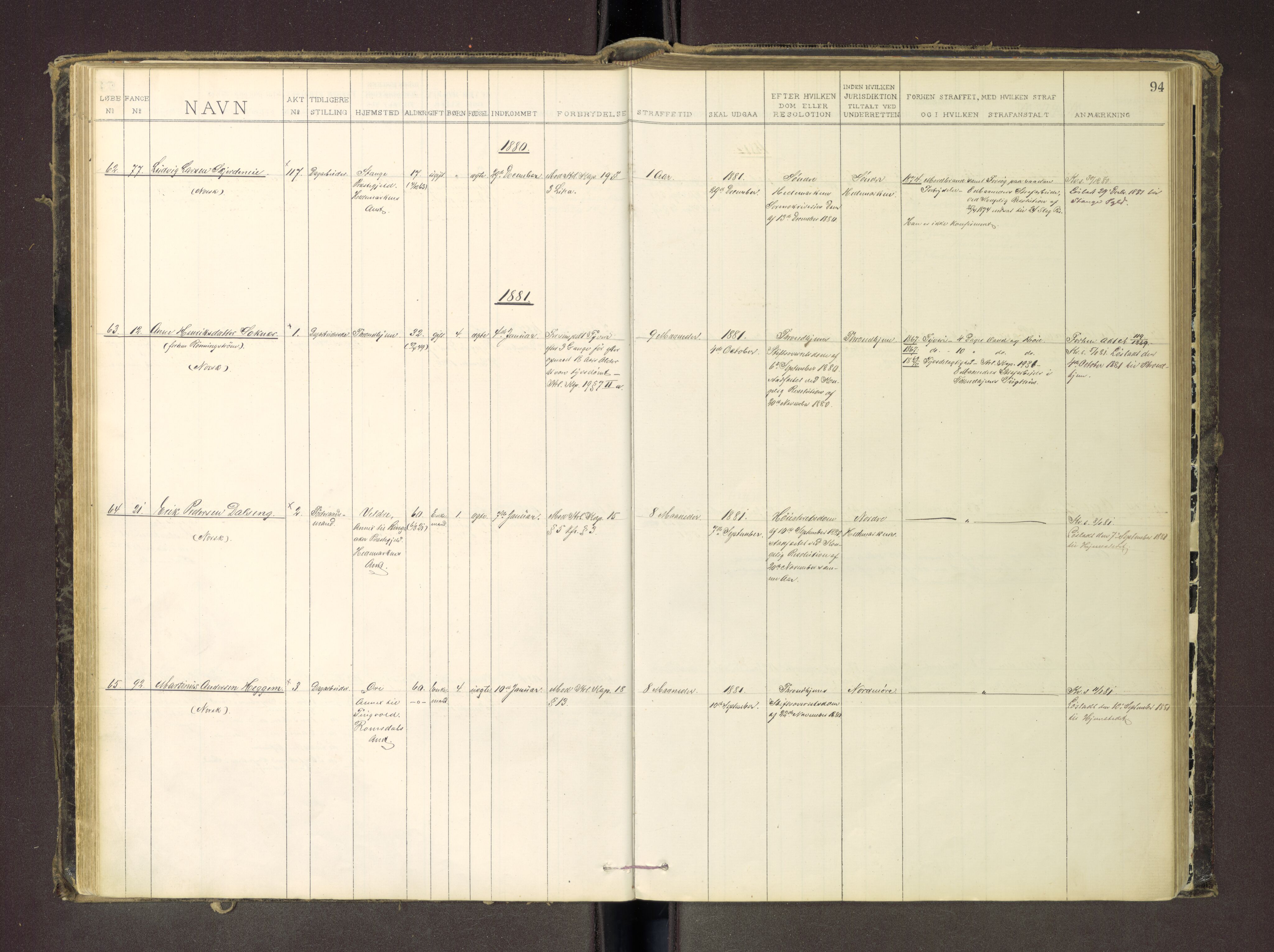 Trondheim tukthus, SAT/A-4619/05/65/L0035: 65.35 Fangeprotokoll m/reg, 1878-1885, s. 94