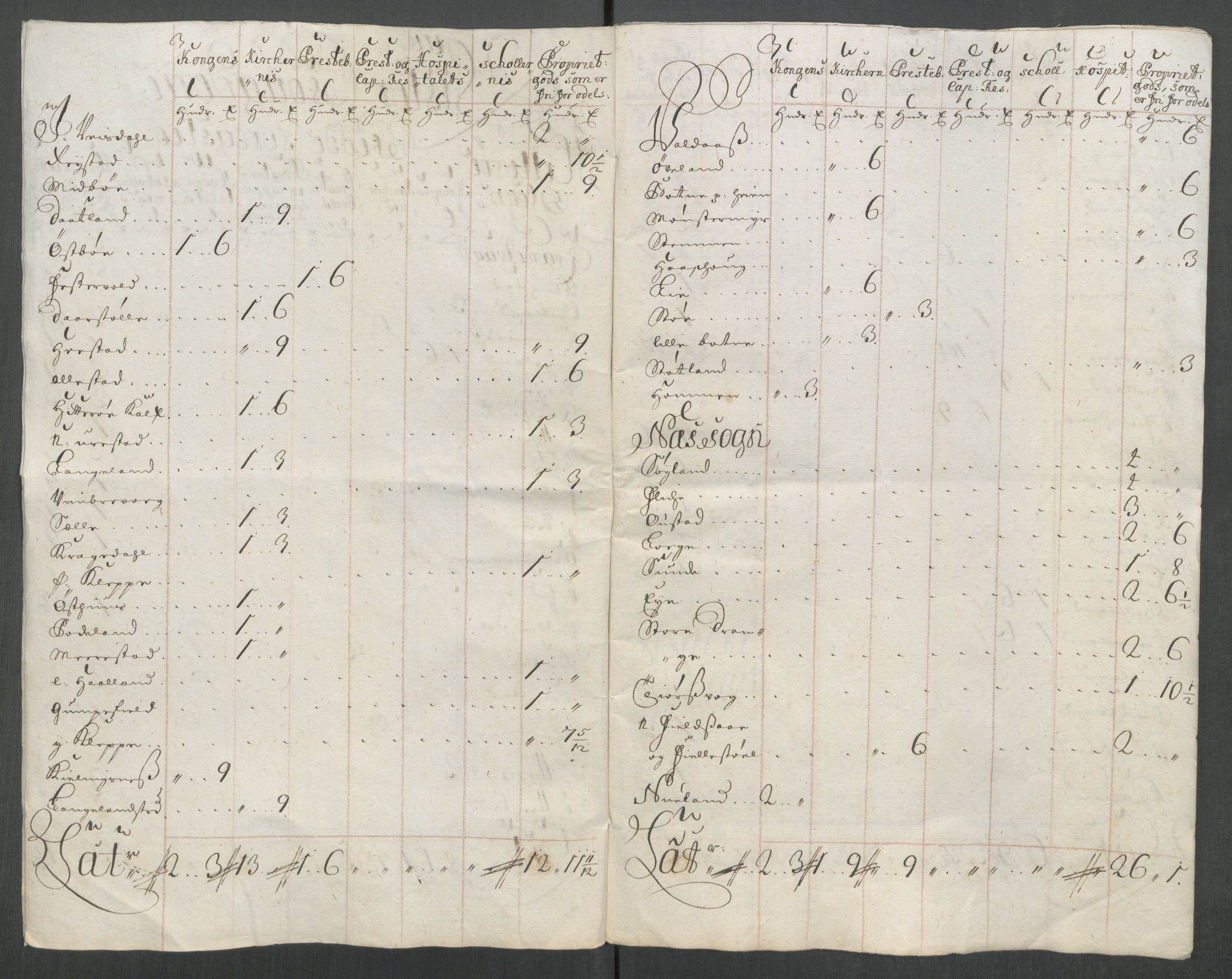 Rentekammeret inntil 1814, Reviderte regnskaper, Fogderegnskap, RA/EA-4092/R43/L2556: Fogderegnskap Lista og Mandal, 1713, s. 474