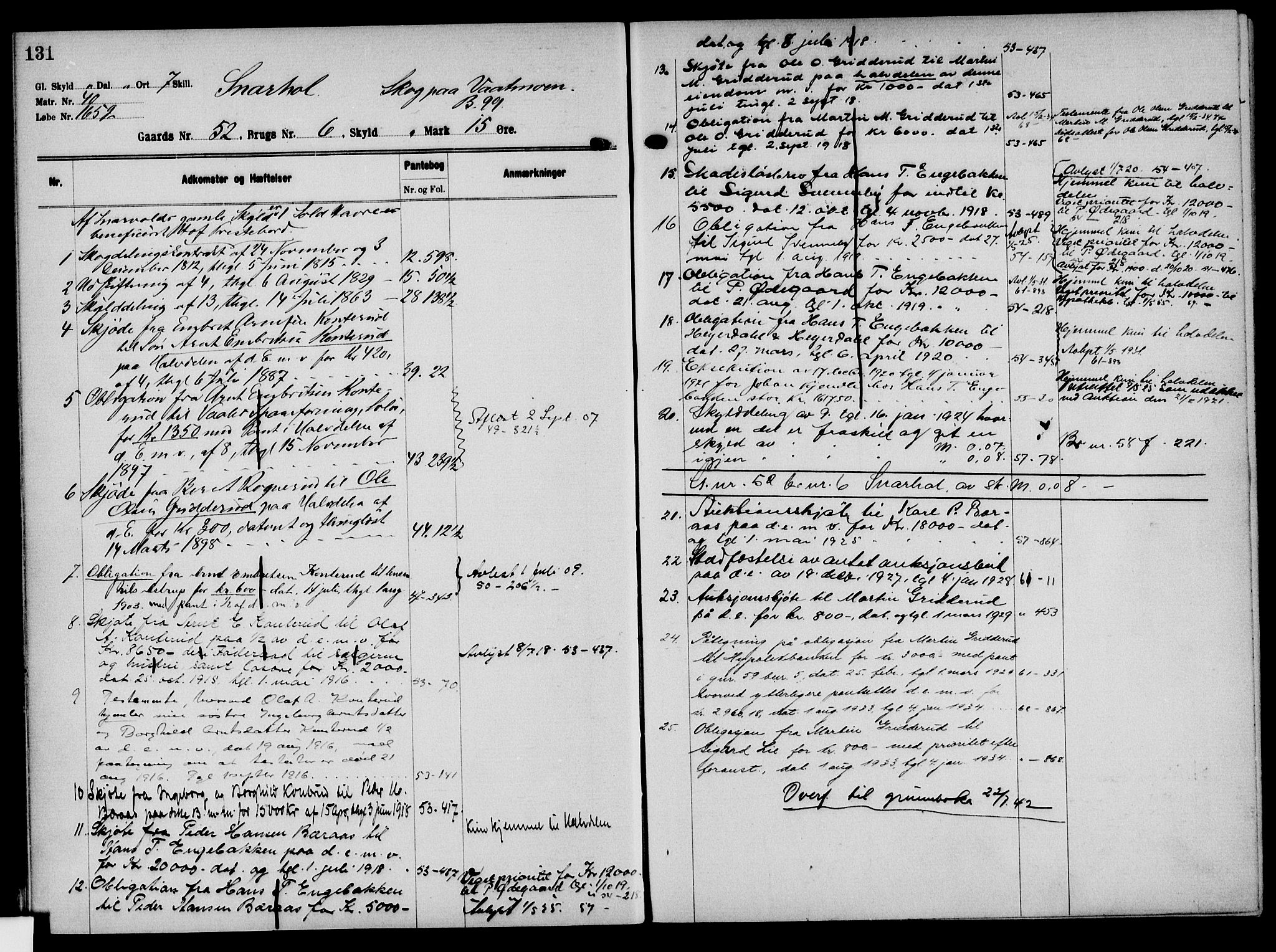 Solør tingrett, AV/SAH-TING-008/H/Ha/Hak/L0004: Panteregister nr. IV, 1900-1935, s. 131