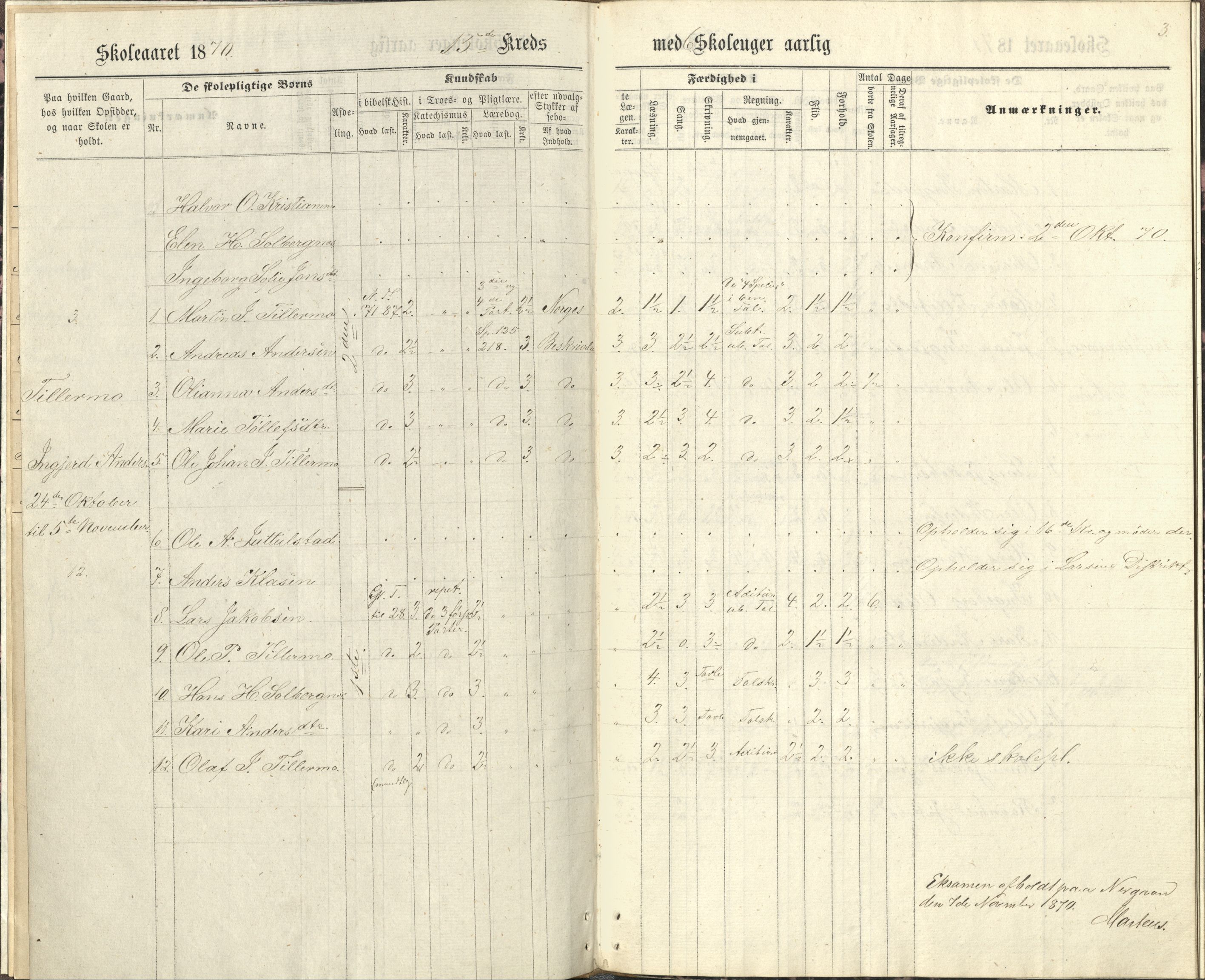 Målselv kommune, AT/K-1924/05/02/01/119: Målselv skolekommune 15. krets - skole på gårdene Tillermo, Kristianemo, Solberg, Solbergnes, Nergård, Nysted, 1870-1876