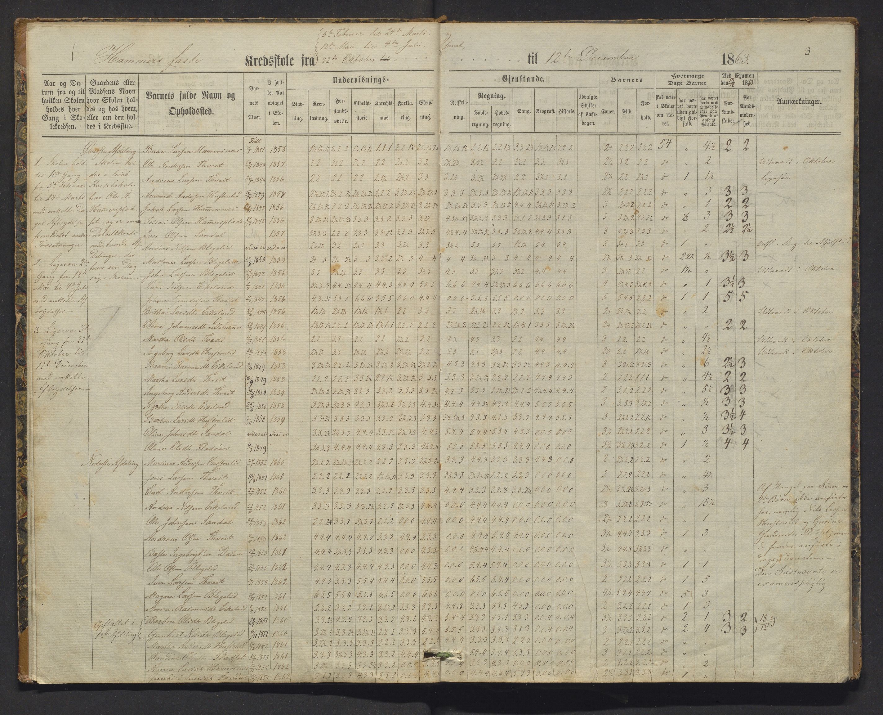 Hamre kommune. Barneskulane, IKAH/1254-231/F/Fa/L0001: Skuleprotokoll for Hamre kyrkjekrins faste skule, 1862-1892