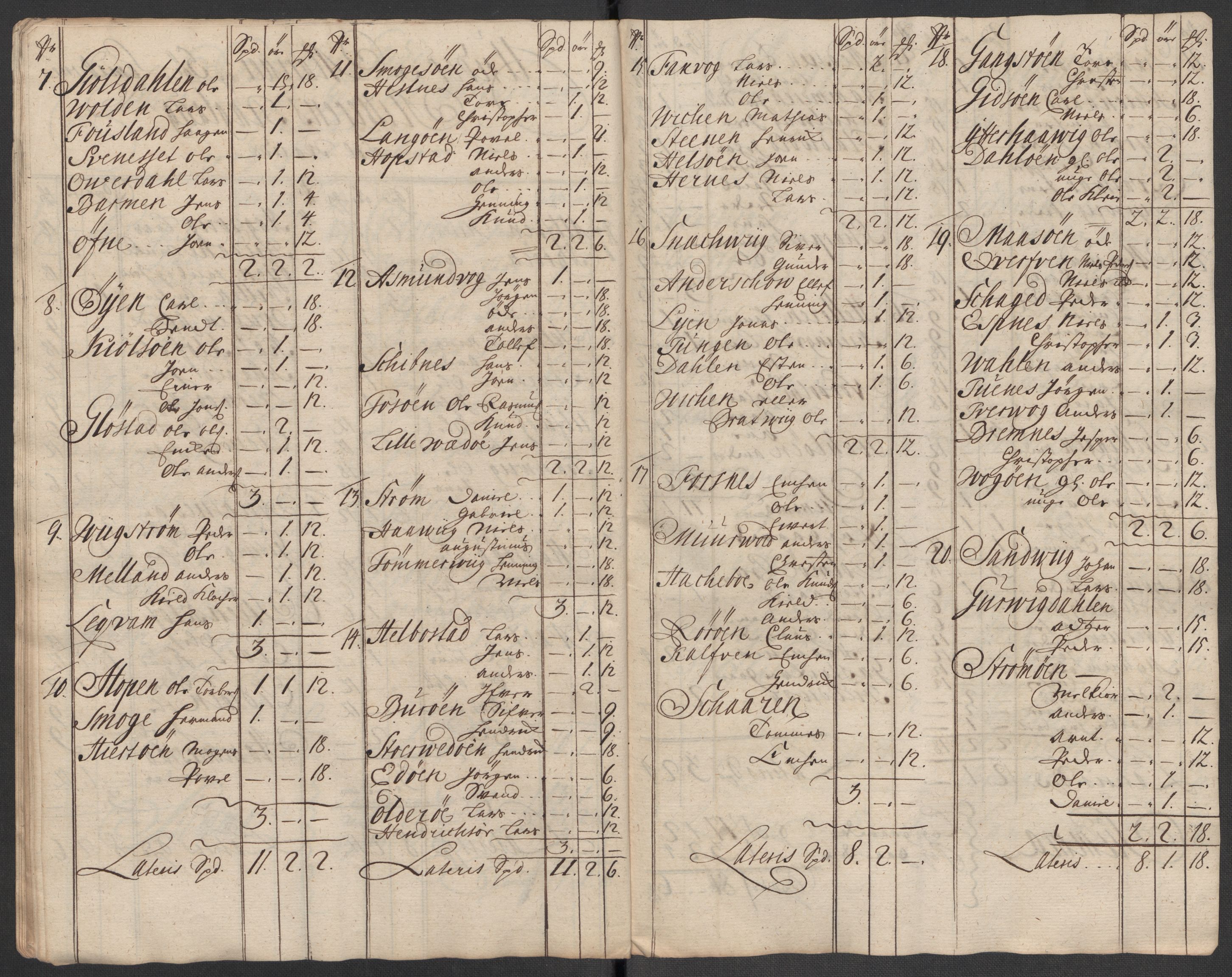 Rentekammeret inntil 1814, Reviderte regnskaper, Fogderegnskap, AV/RA-EA-4092/R57/L3861: Fogderegnskap Fosen, 1712-1713, s. 74