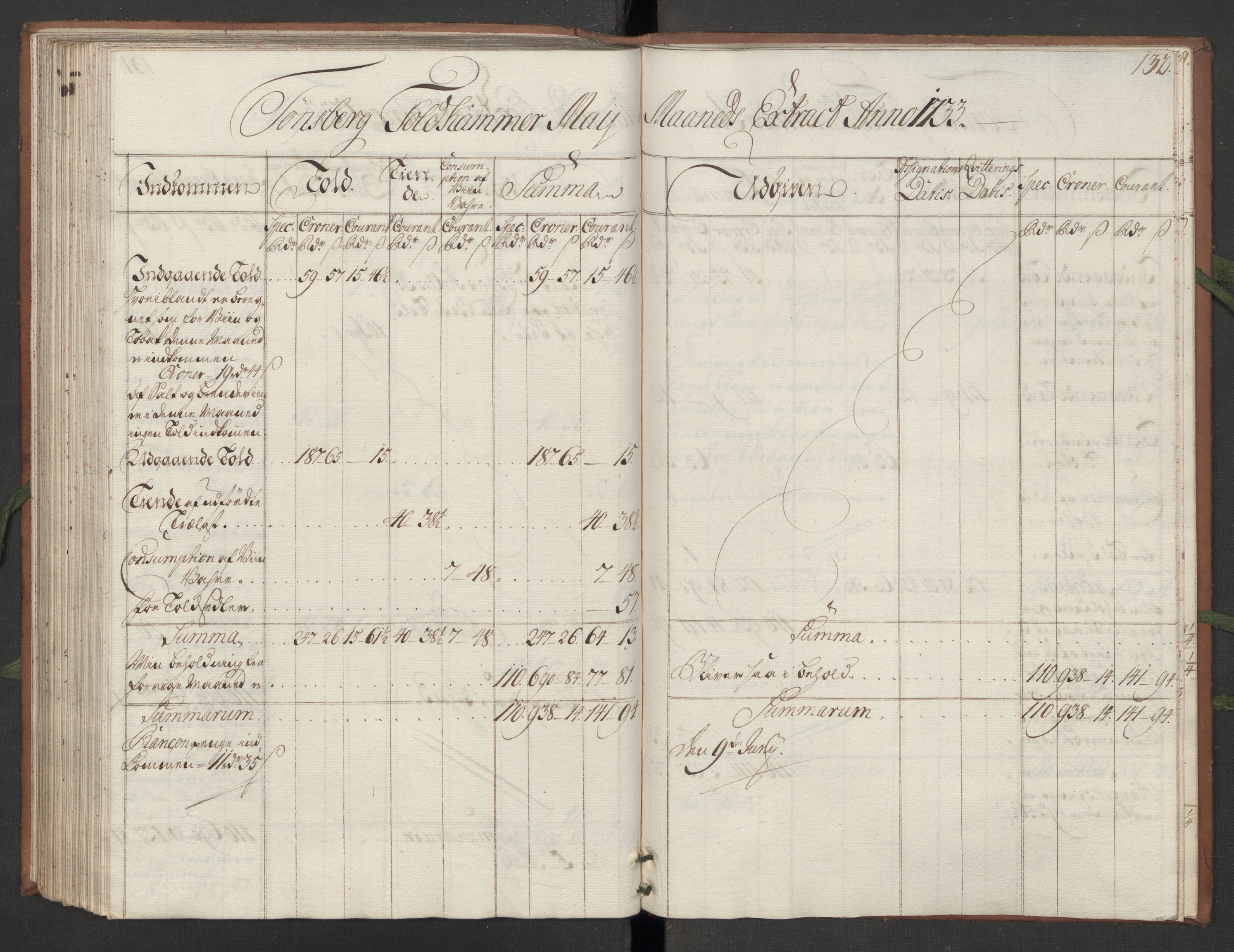 Generaltollkammeret, tollregnskaper, AV/RA-EA-5490/R10/L0012/0001: Tollregnskaper Tønsberg / Hovedtollbok, 1733, s. 131b-132a