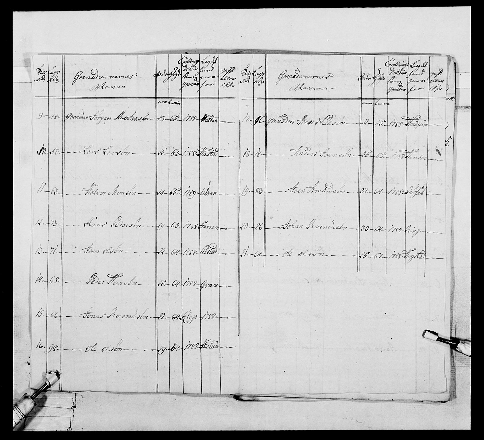 Generalitets- og kommissariatskollegiet, Det kongelige norske kommissariatskollegium, AV/RA-EA-5420/E/Eh/L0075a: 1. Trondheimske nasjonale infanteriregiment, 1789-1811, s. 50