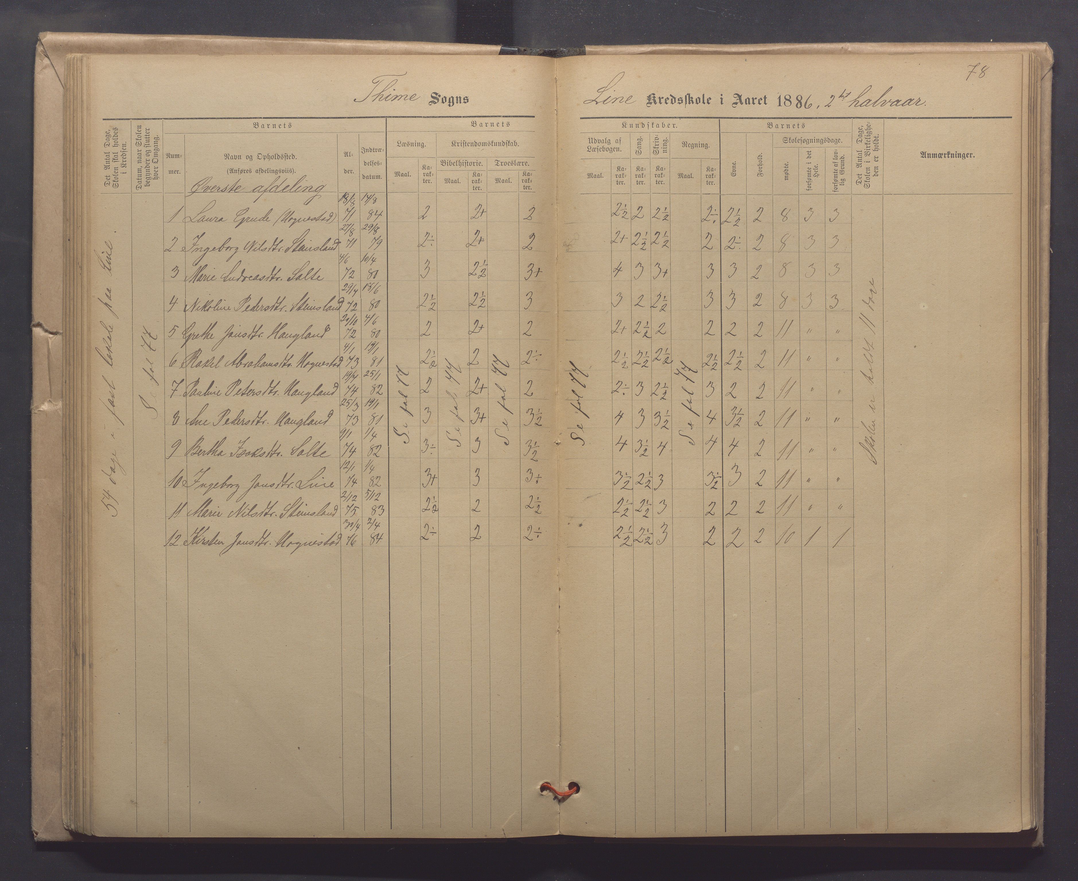 Time kommune - Line/Hognestad skole, IKAR/K-100802/H/L0003: Skoleprotokoll, 1879-1890, s. 78