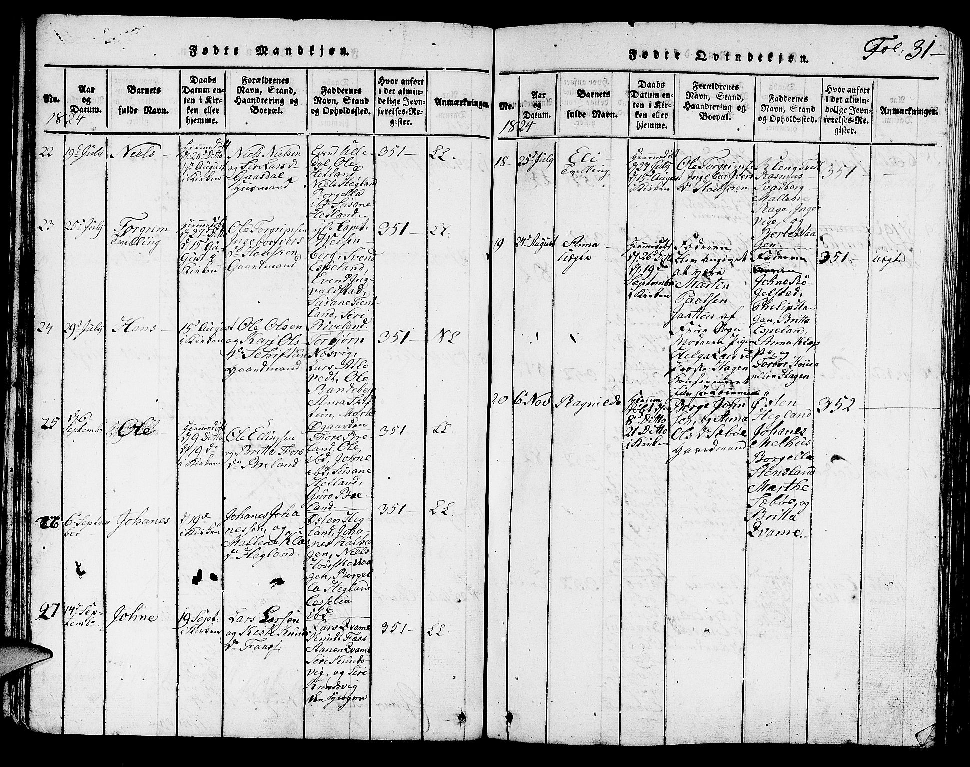 Hjelmeland sokneprestkontor, AV/SAST-A-101843/01/V/L0001: Klokkerbok nr. B 1, 1816-1841, s. 31