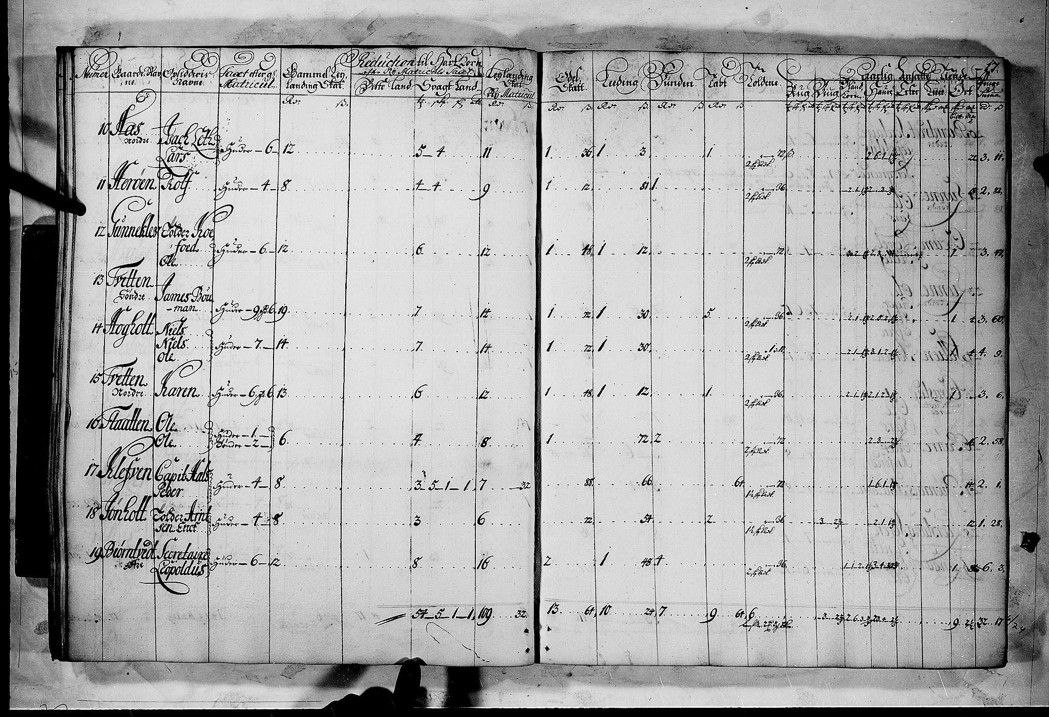 Rentekammeret inntil 1814, Realistisk ordnet avdeling, RA/EA-4070/N/Nb/Nbf/L0120: Bamble matrikkelprotokoll, 1723, s. 17b-18a