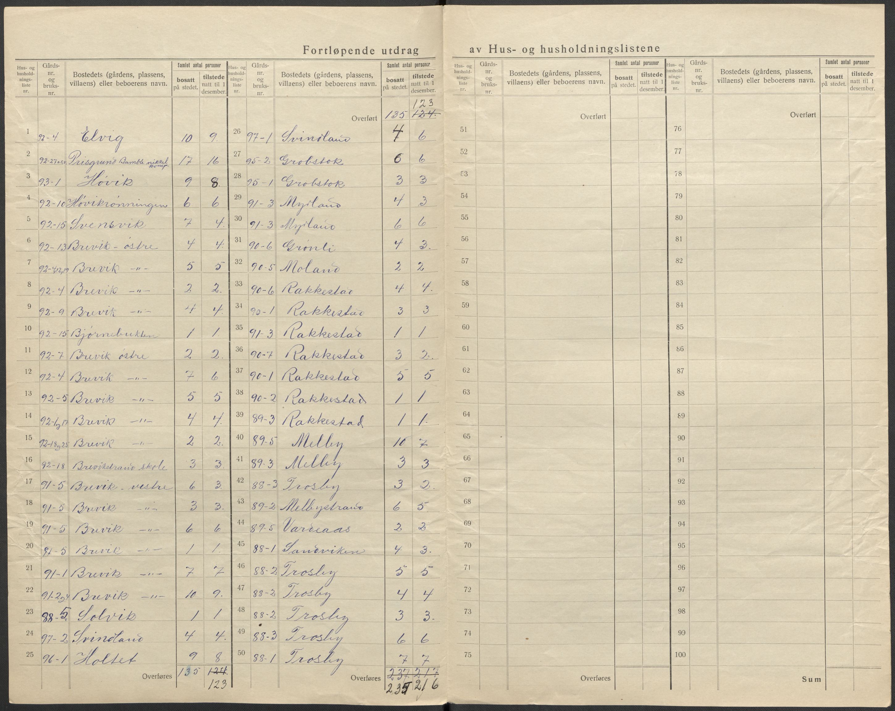 SAKO, Folketelling 1920 for 0814 Bamble herred, 1920, s. 36