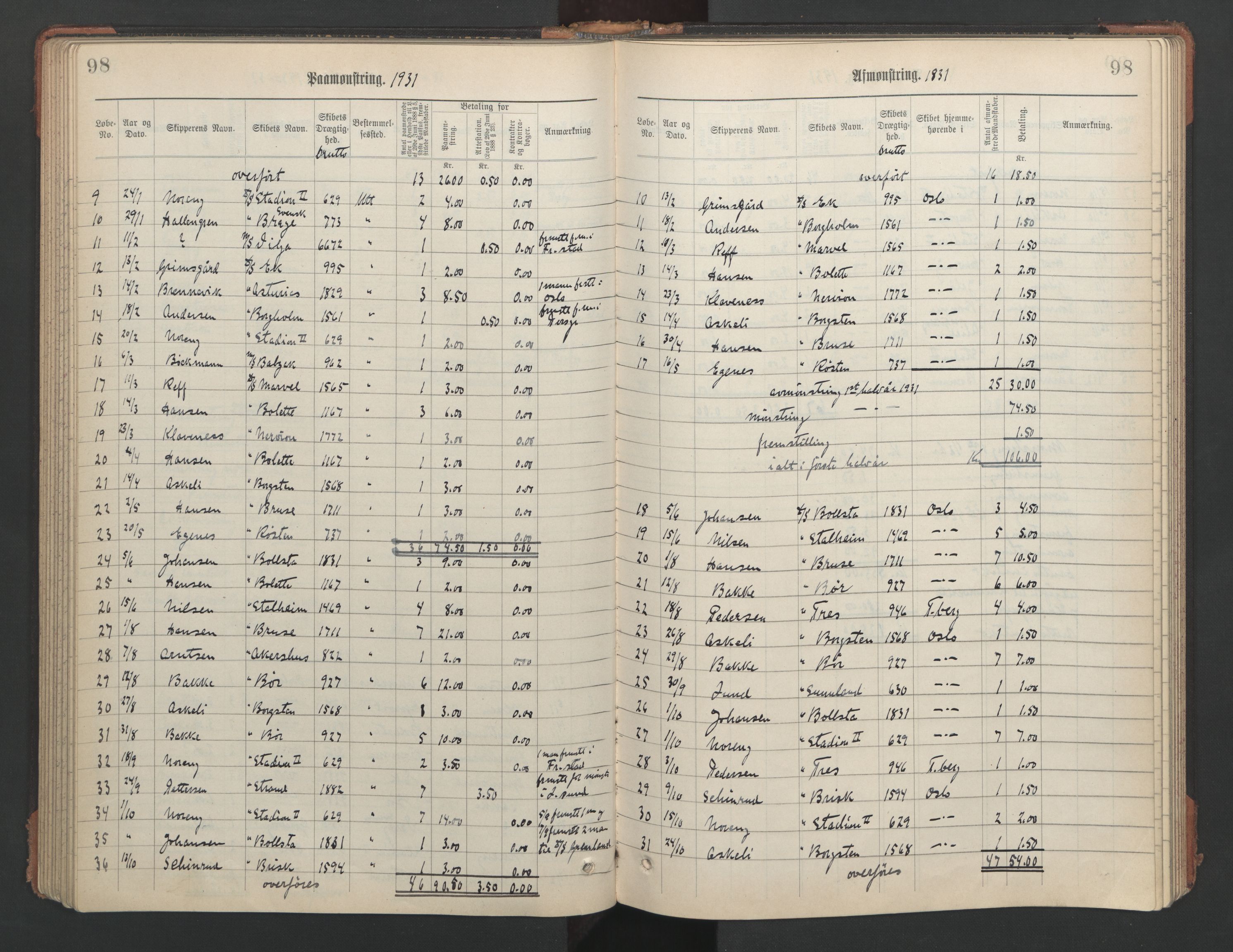 Skien innrulleringskontor, SAKO/A-832/H/Ha/L0003: Mønstringsjournal, 1906-1946, s. 98