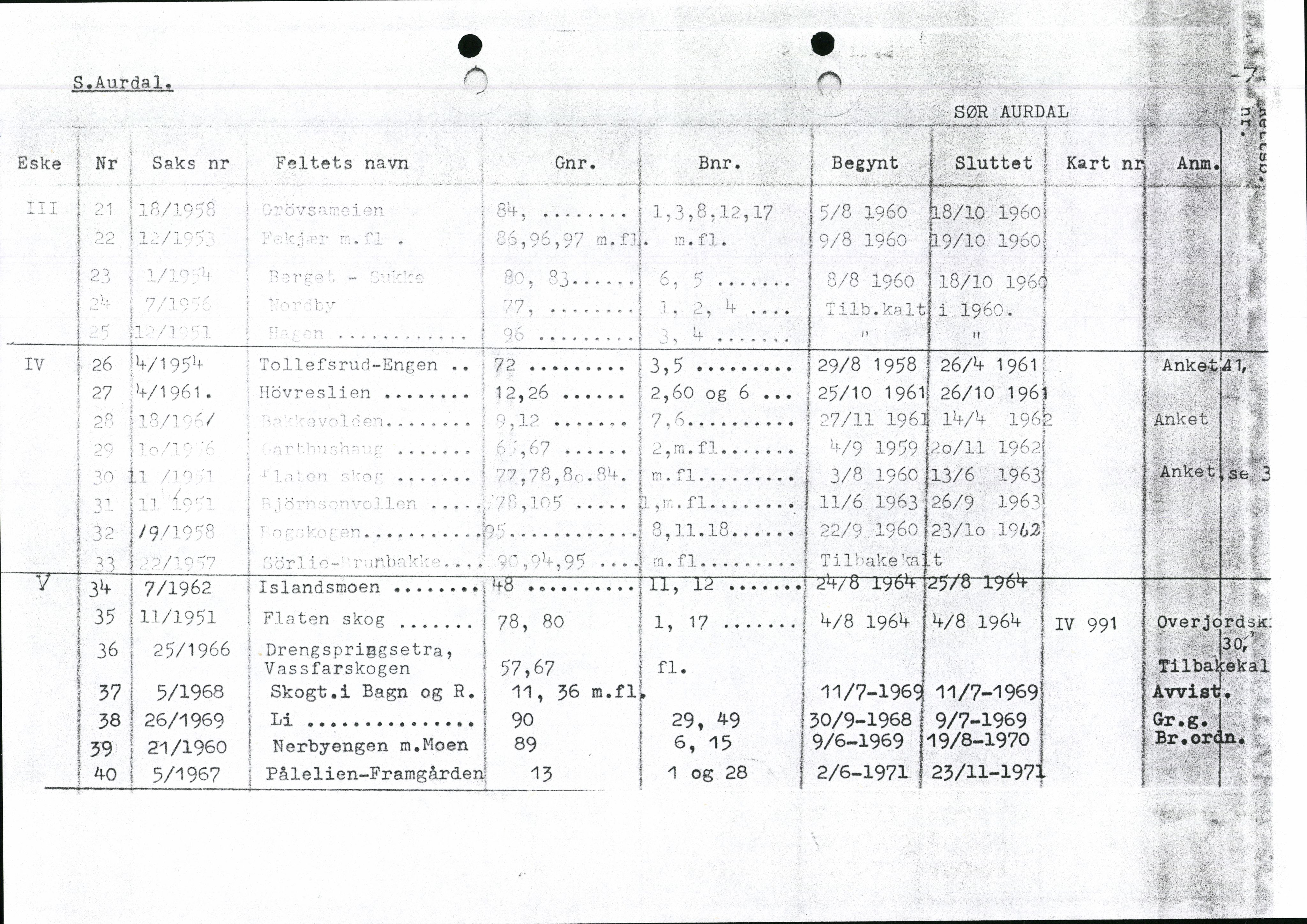 Valdres jordskifterett, AV/SAH-JORDSKIFTEO-003/H/Ha/L0001: Register, 1927-1971