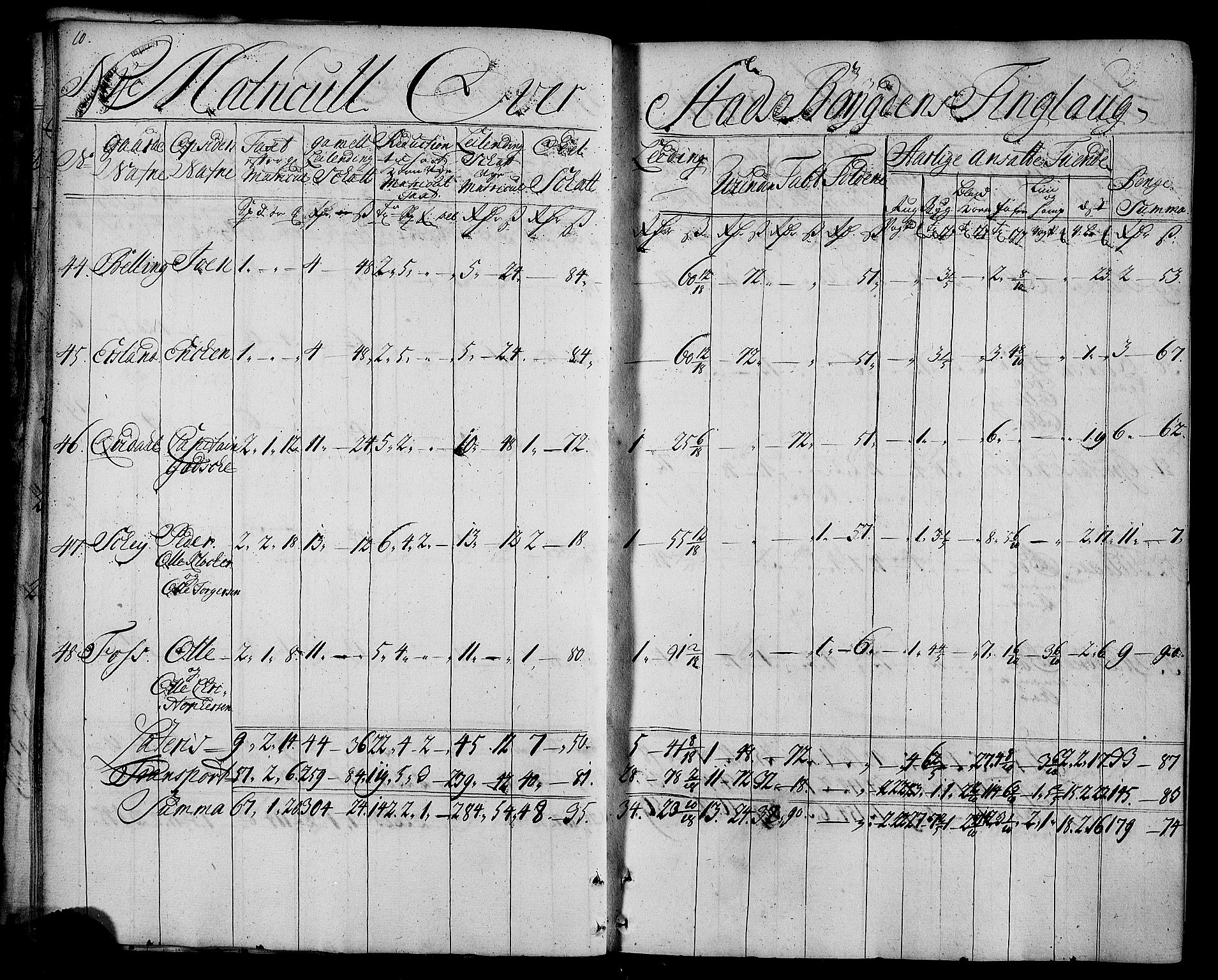 Rentekammeret inntil 1814, Realistisk ordnet avdeling, AV/RA-EA-4070/N/Nb/Nbf/L0163: Fosen matrikkelprotokoll, 1723, s. 11