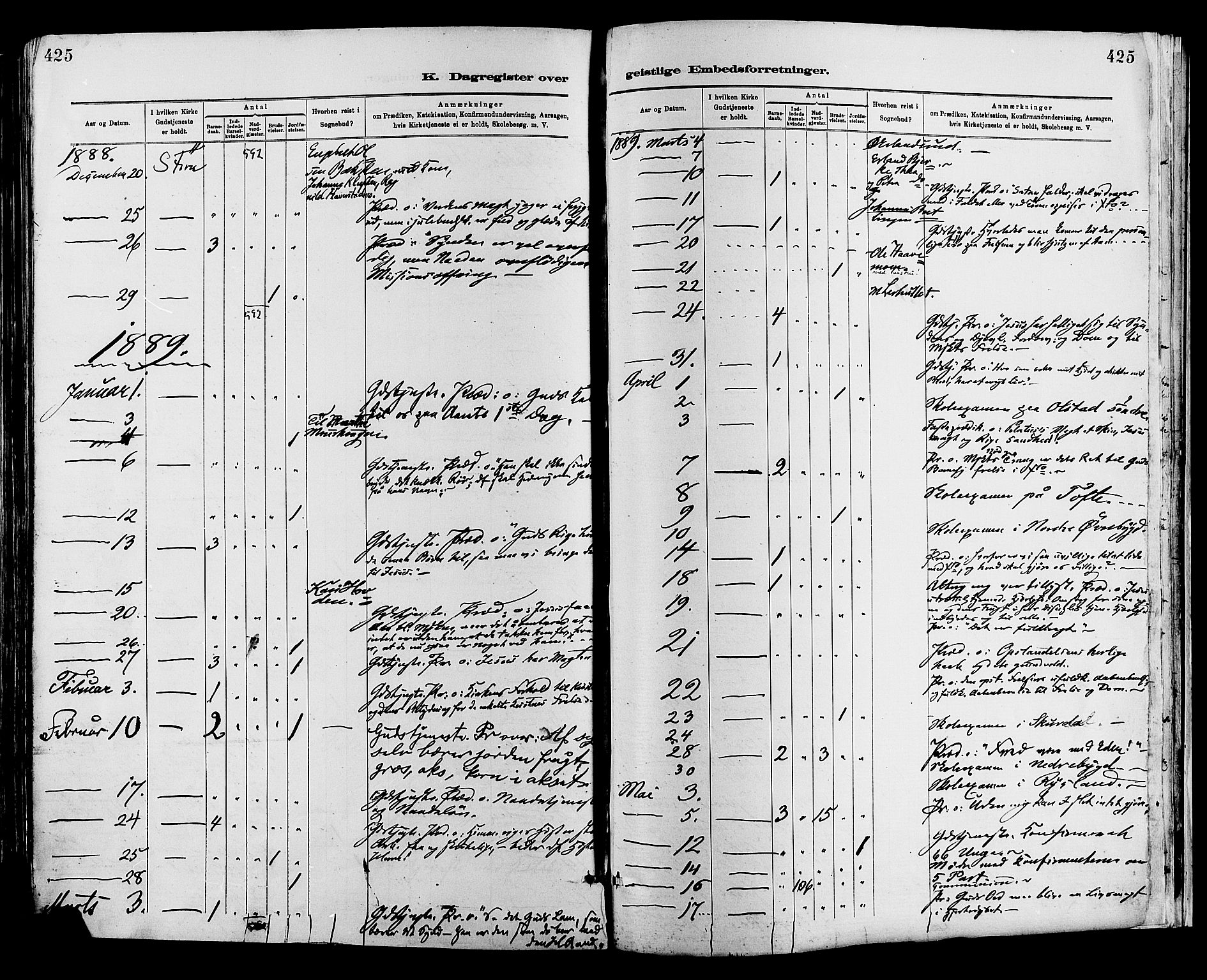 Sør-Fron prestekontor, AV/SAH-PREST-010/H/Ha/Haa/L0003: Ministerialbok nr. 3, 1881-1897, s. 425