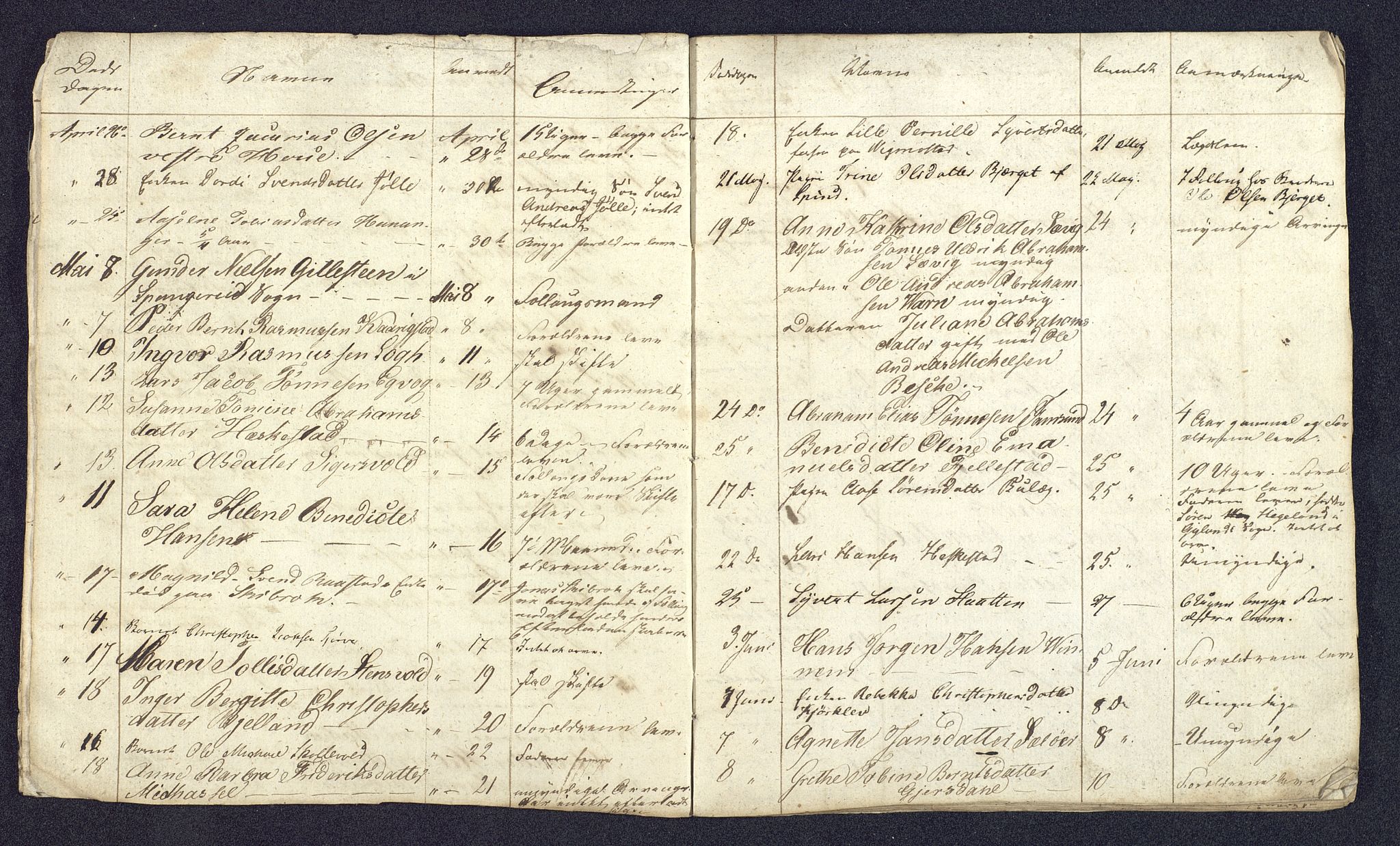Lyngdal sorenskriveri, AV/SAK-1221-0004/H/Ha/L0835/0001: Dødsfallsprotokoller / Dødsfallsfortegnelser, 1829-1842
