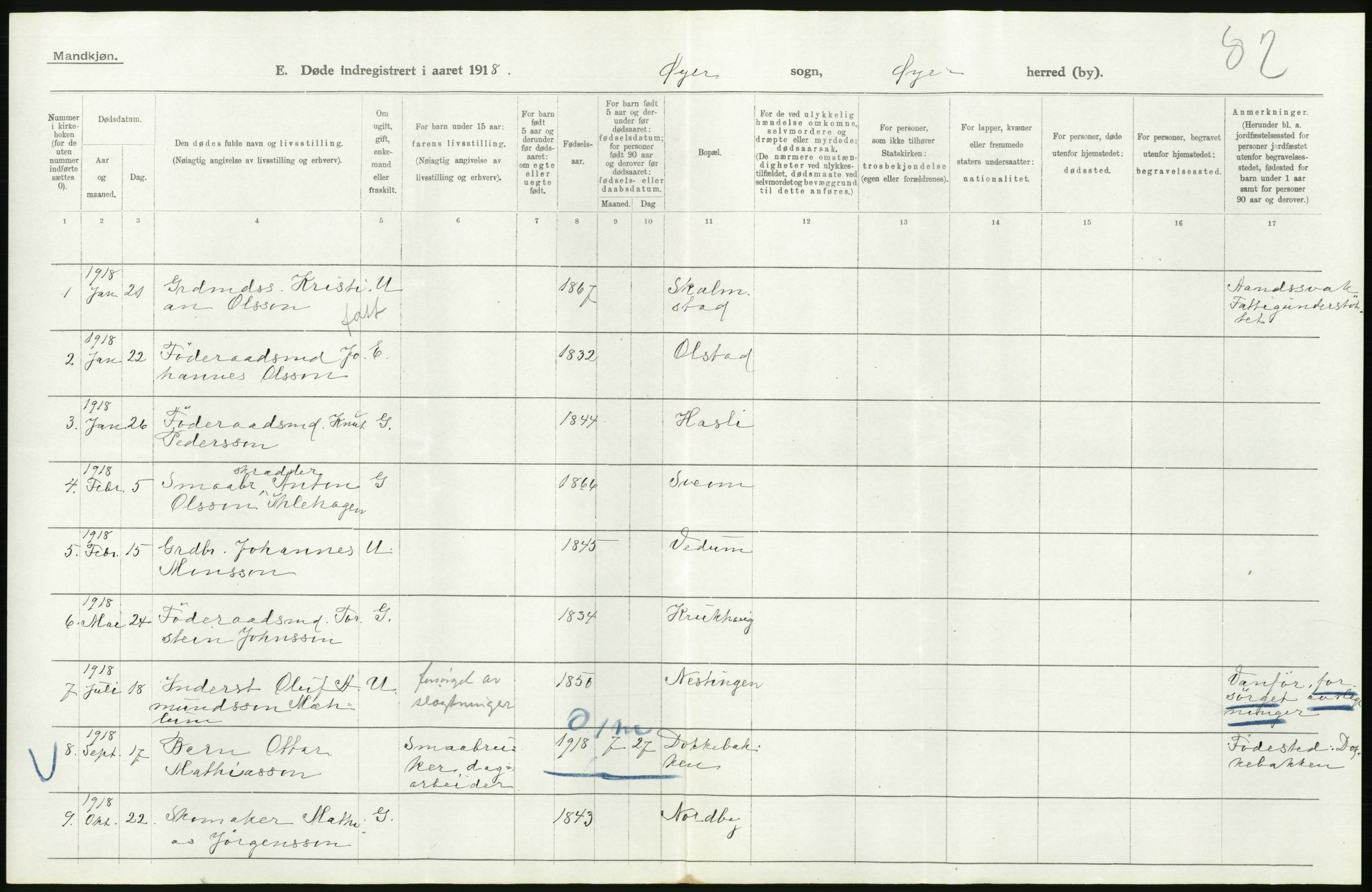 Statistisk sentralbyrå, Sosiodemografiske emner, Befolkning, AV/RA-S-2228/D/Df/Dfb/Dfbh/L0017: Oppland fylke: Døde. Bygder og byer., 1918, s. 70