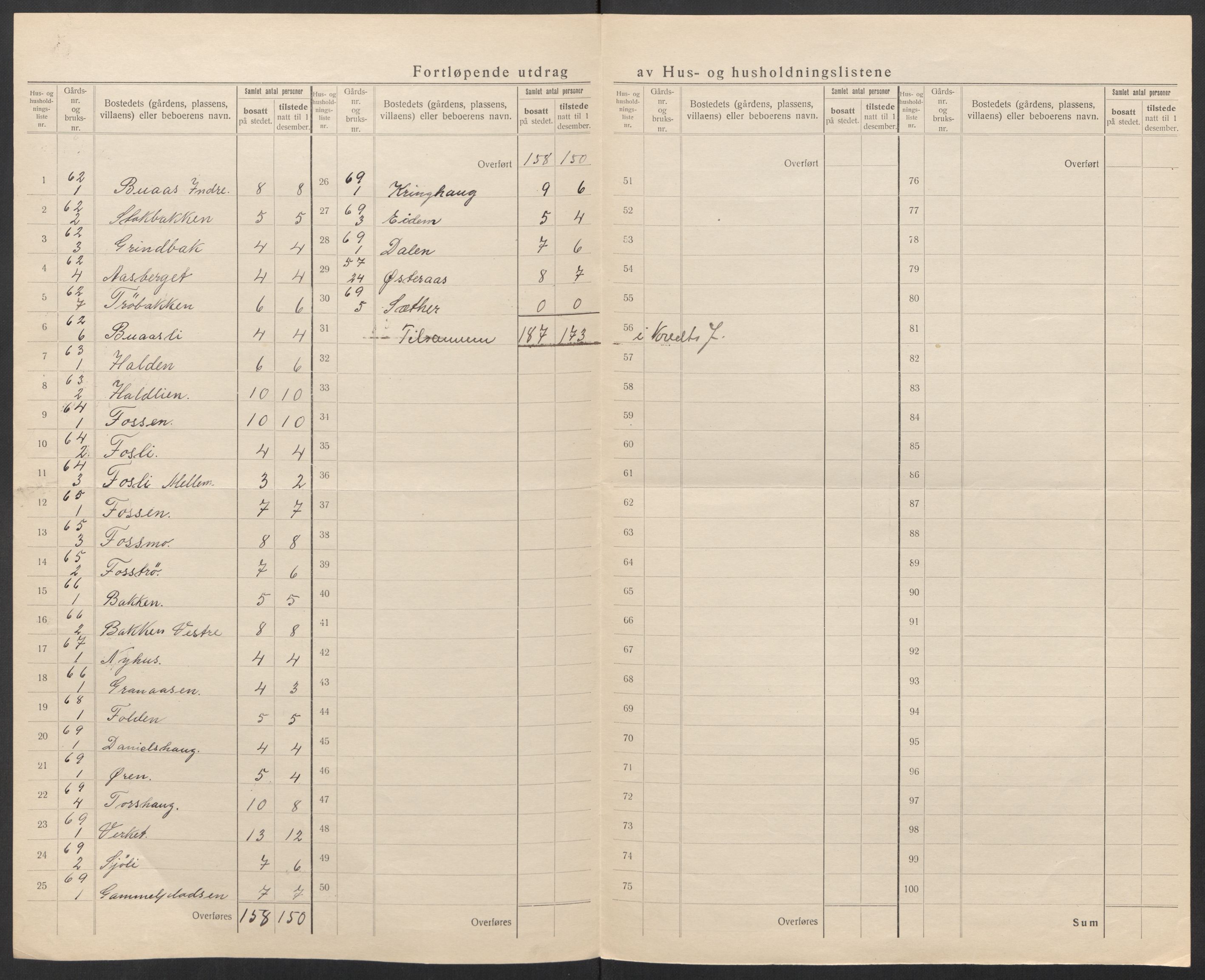 SAT, Folketelling 1920 for 1663 Malvik herred, 1920, s. 35