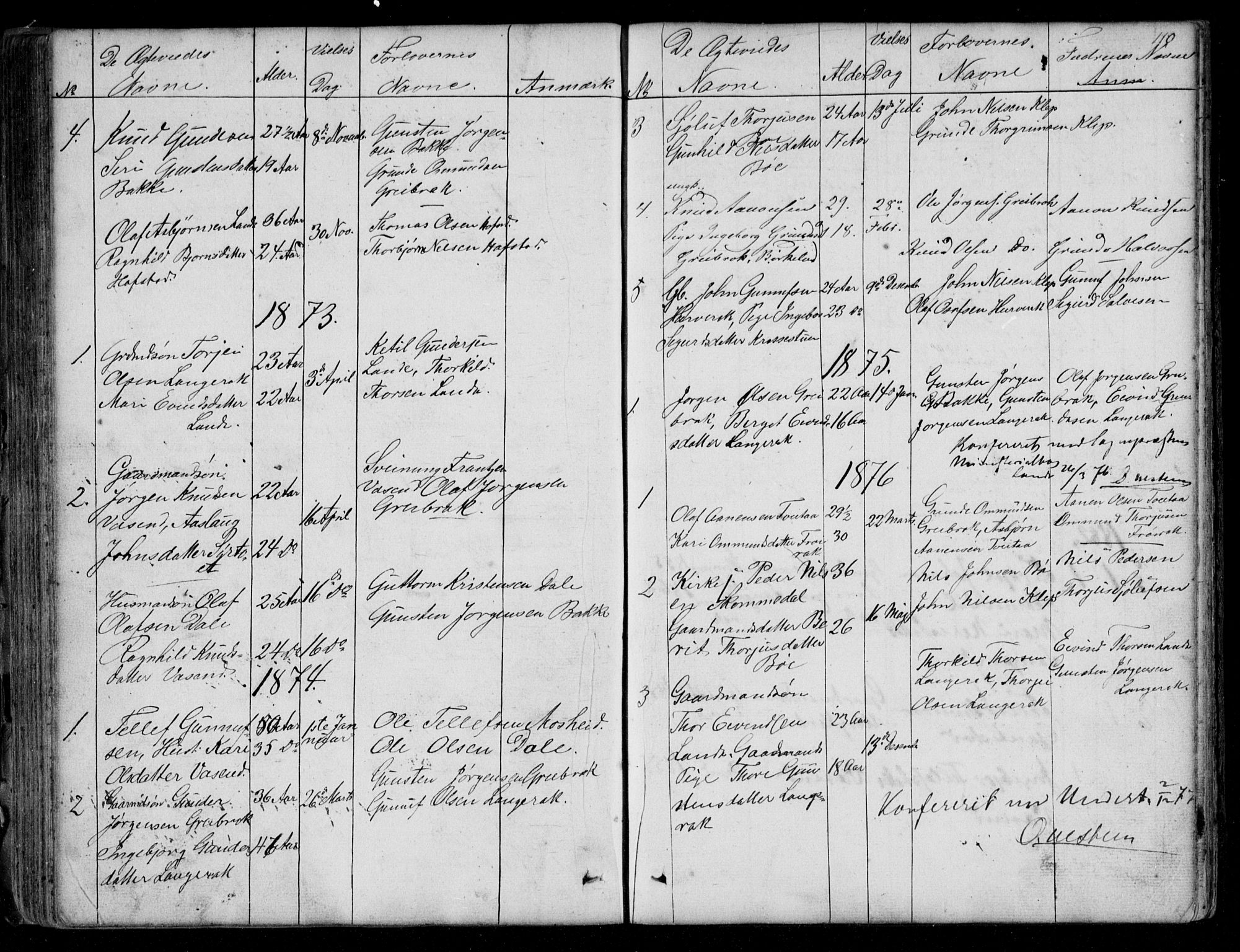 Bygland sokneprestkontor, AV/SAK-1111-0006/F/Fb/Fbd/L0001: Klokkerbok nr. B 1, 1848-1895, s. 110