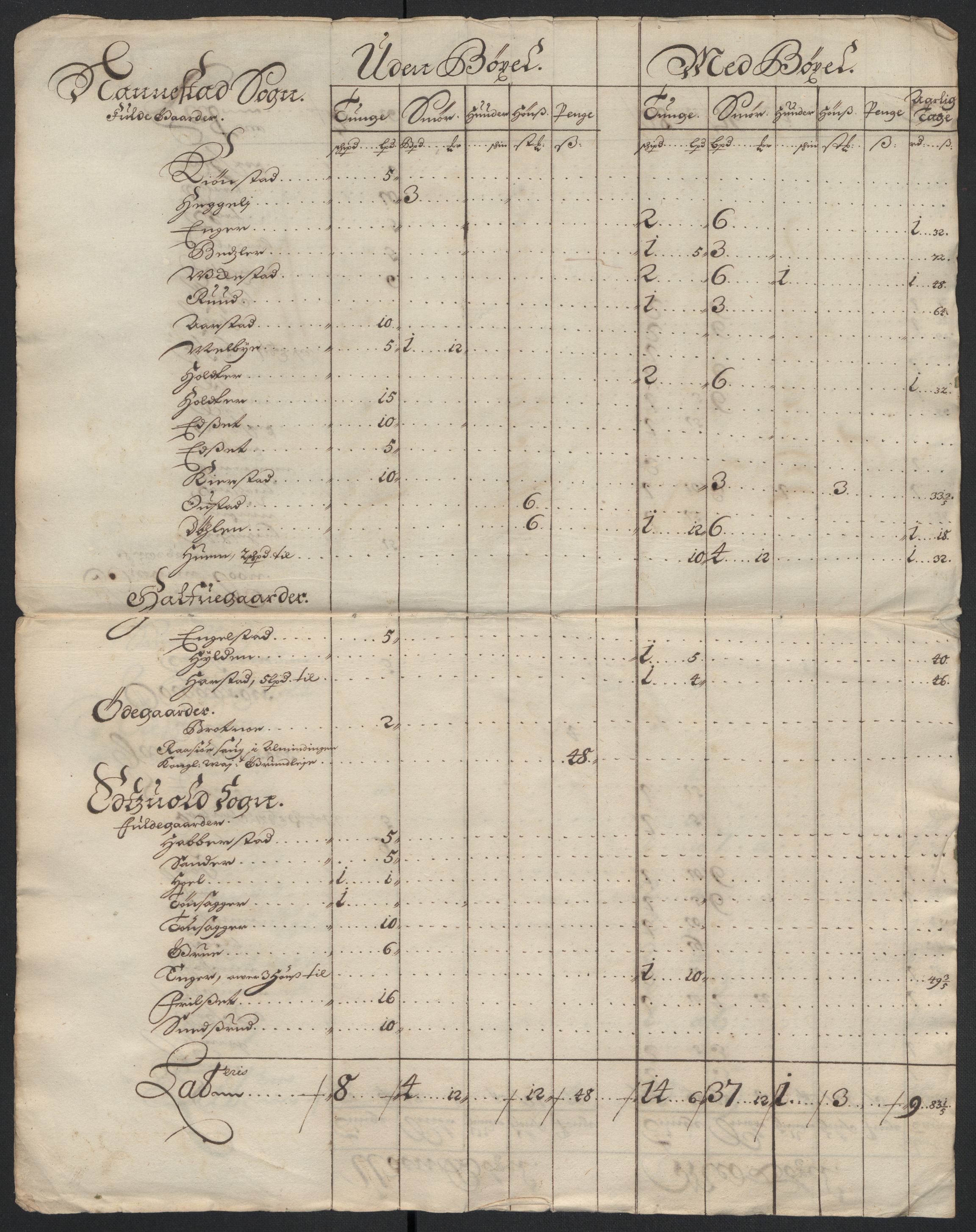 Rentekammeret inntil 1814, Reviderte regnskaper, Fogderegnskap, AV/RA-EA-4092/R12/L0710: Fogderegnskap Øvre Romerike, 1698, s. 22