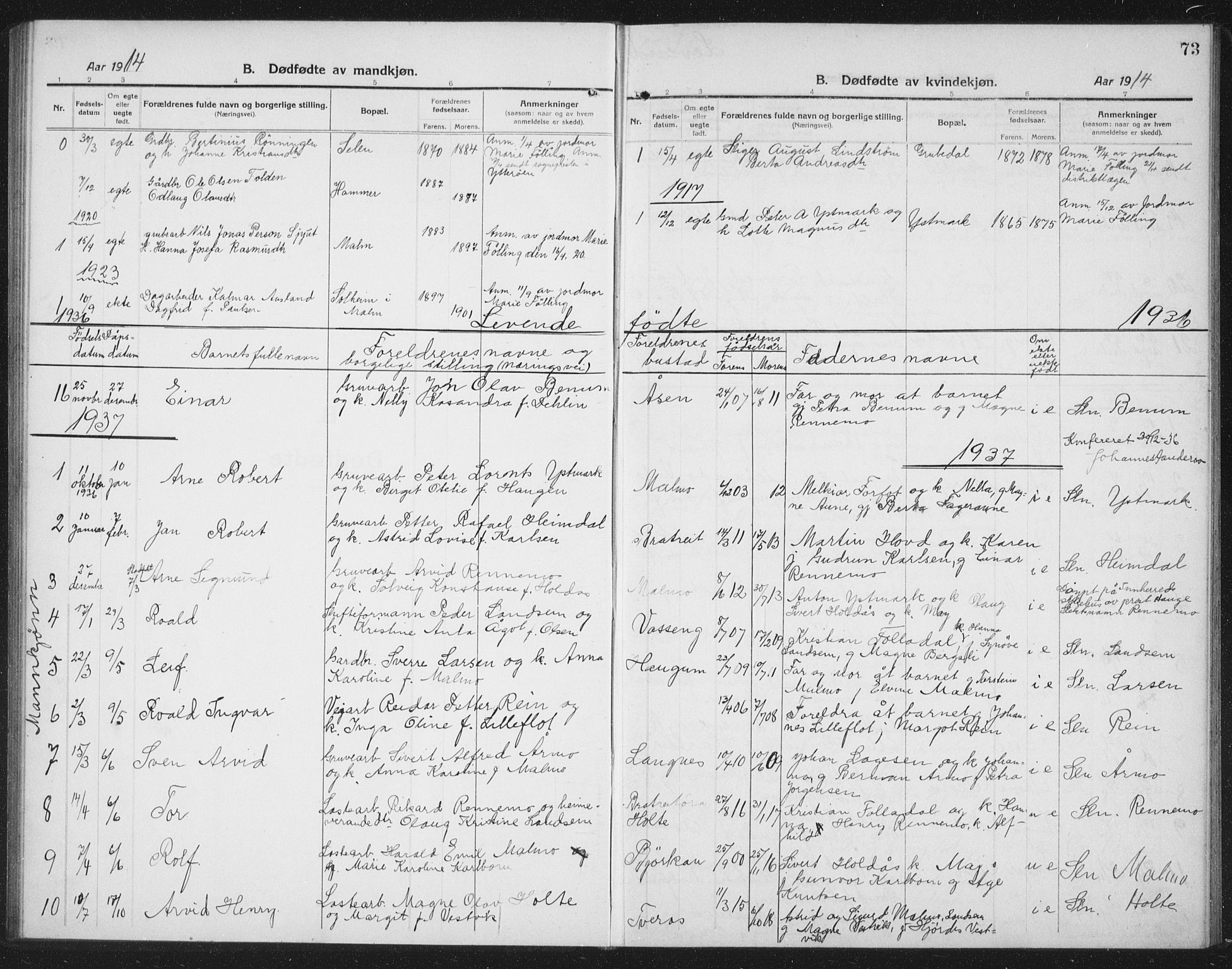 Ministerialprotokoller, klokkerbøker og fødselsregistre - Nord-Trøndelag, AV/SAT-A-1458/745/L0434: Klokkerbok nr. 745C03, 1914-1937, s. 73