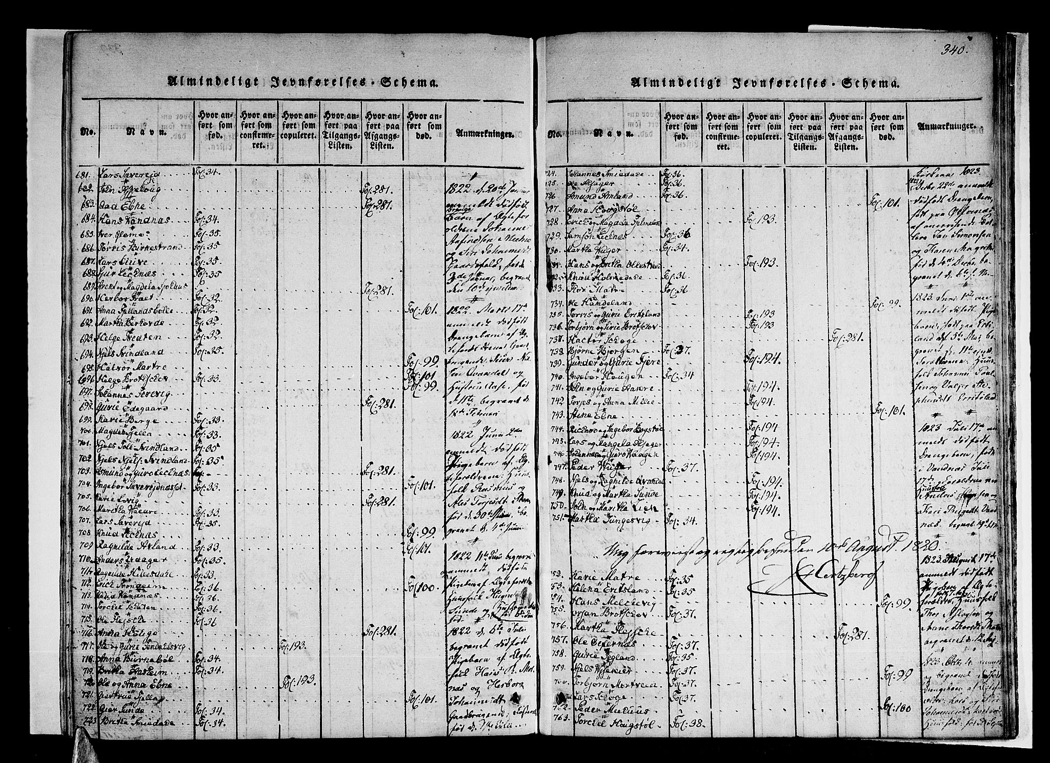 Skånevik sokneprestembete, SAB/A-77801/H/Haa: Ministerialbok nr. A 3, 1815-1828, s. 340