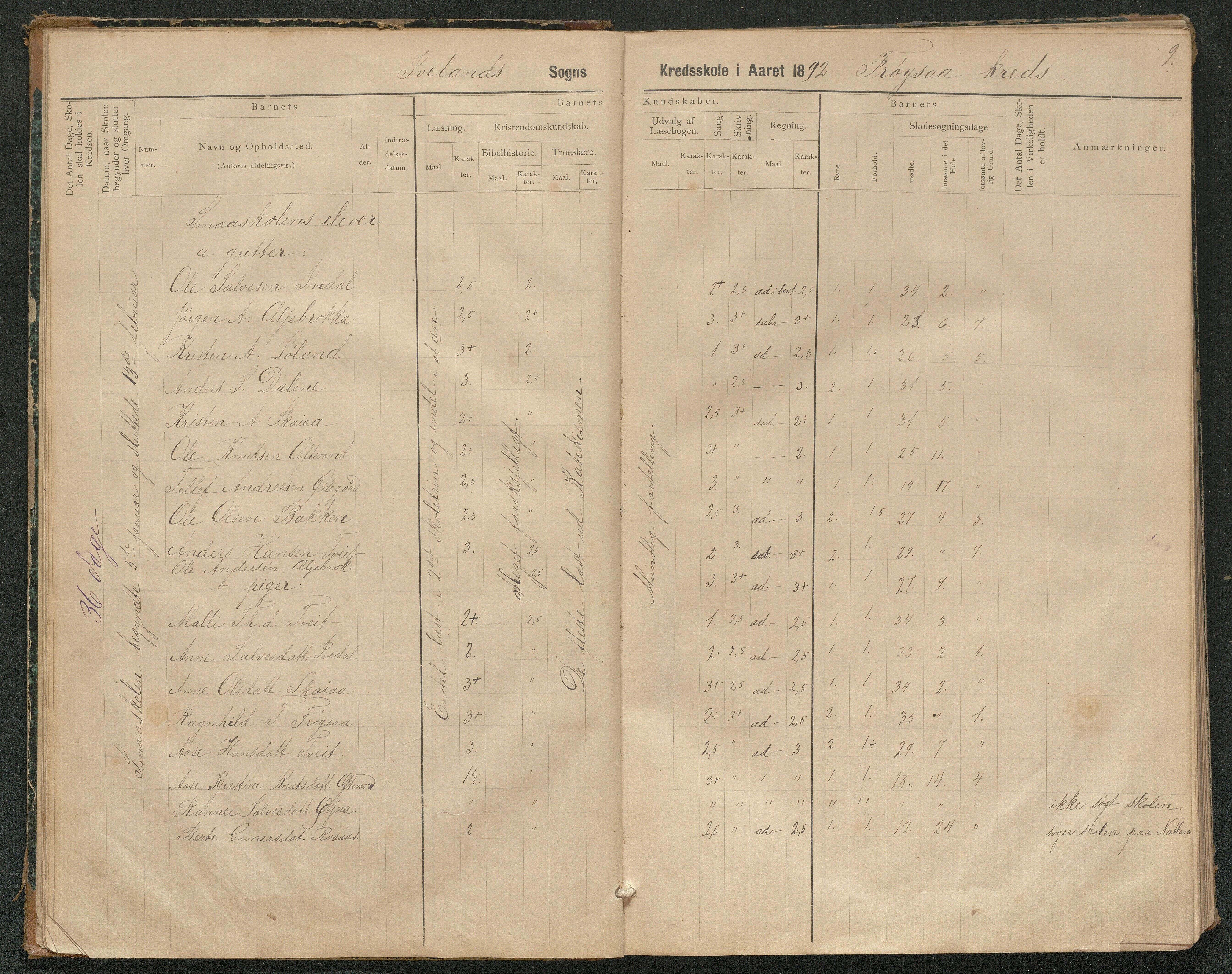 Iveland kommune, De enkelte kretsene/Skolene, AAKS/KA0935-550/A_3/L0002: Skoleprotokoll for Iveland sogns søndre skoledistrikt, 1884-1892, s. 9