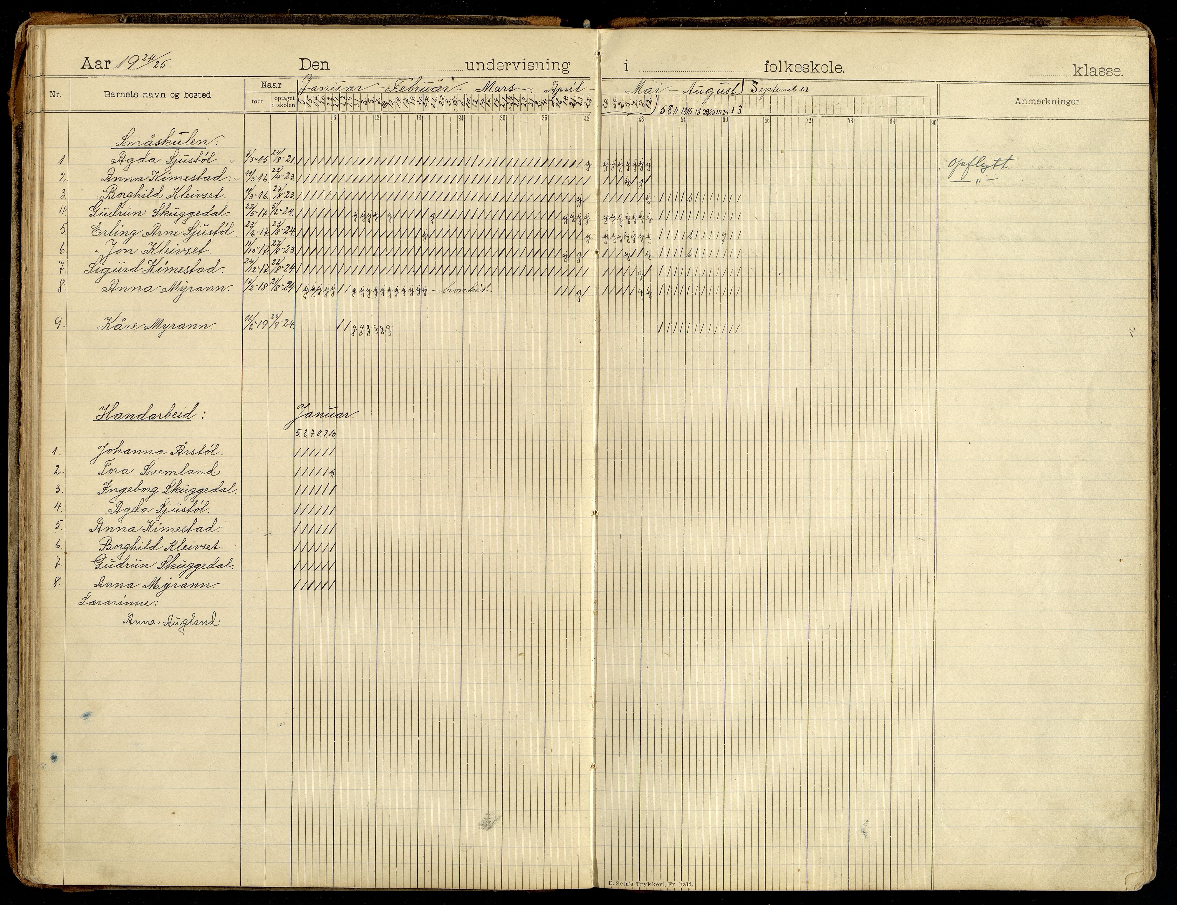 Søgne kommune - Årstøl, ARKSOR/1018SØ568/I/L0001: Dagbok for Årstøl (d), 1896-1956, s. 64-65