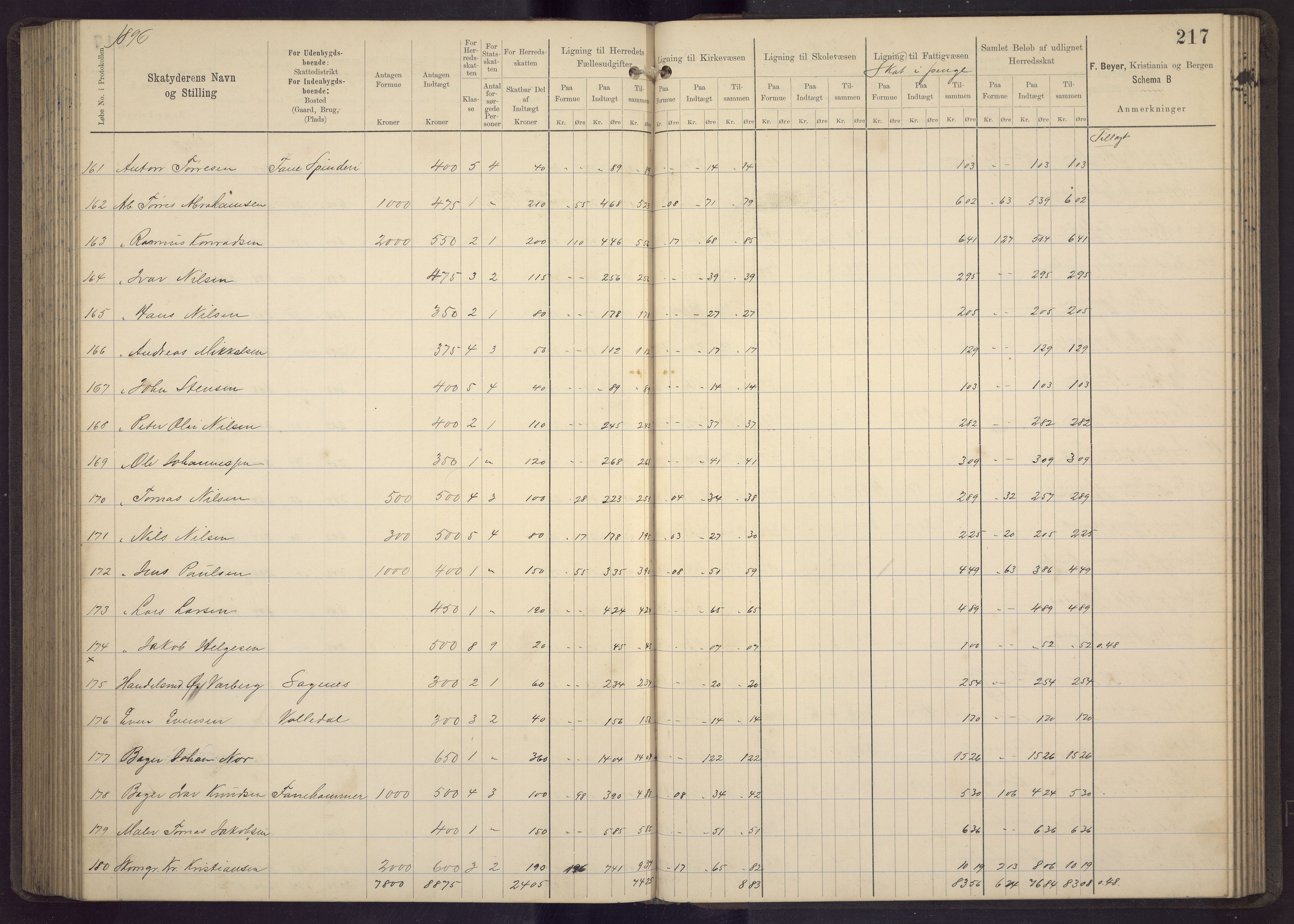 Fana kommune. Herredskassereren, BBA/A-0504/J/Jc/L0005: Skattelister/ligningsprotokoll, 1892-1896, s. 219