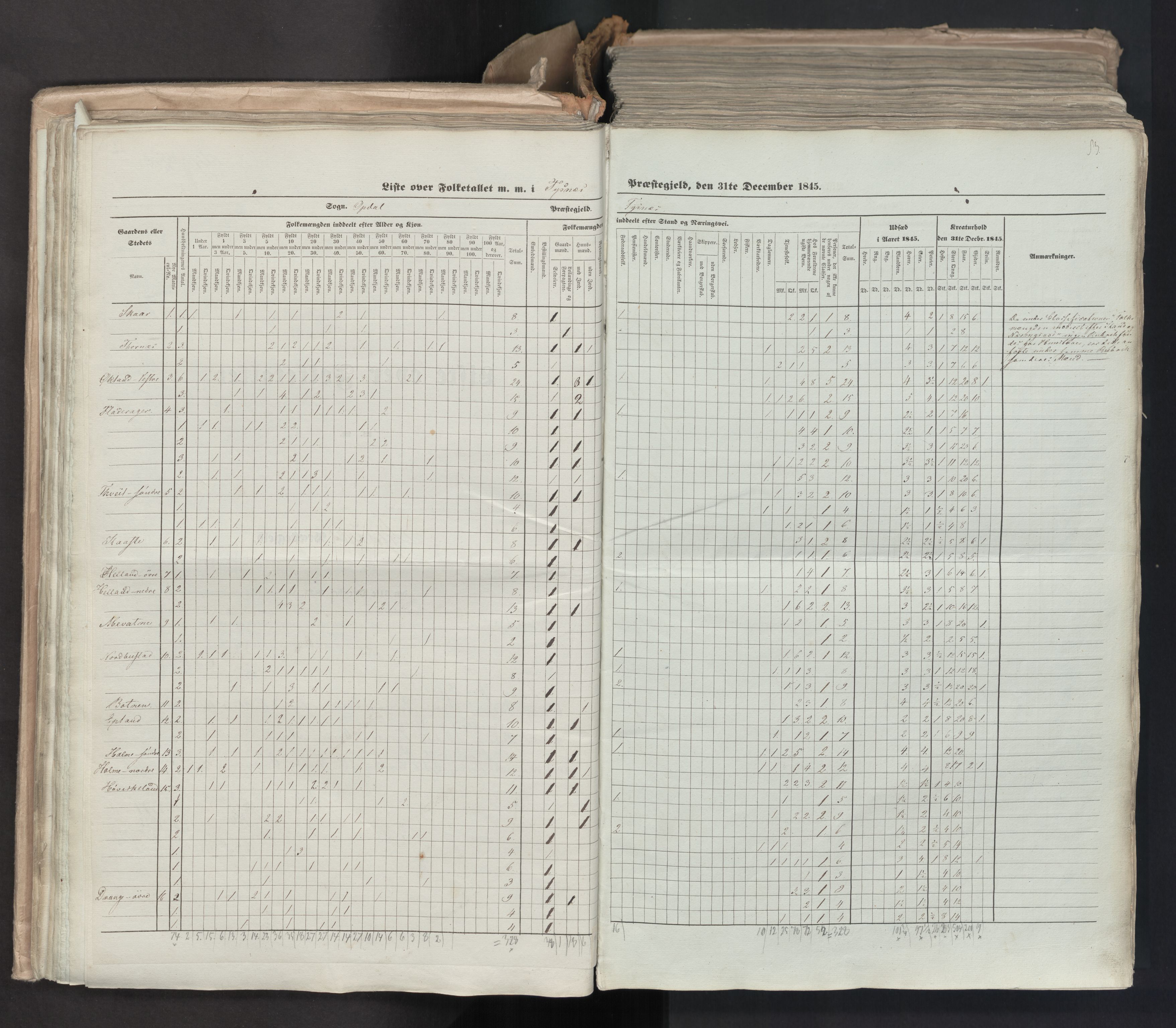 RA, Folketellingen 1845, bind 7: Søndre Bergenhus amt og Nordre Bergenhus amt, 1845, s. 83